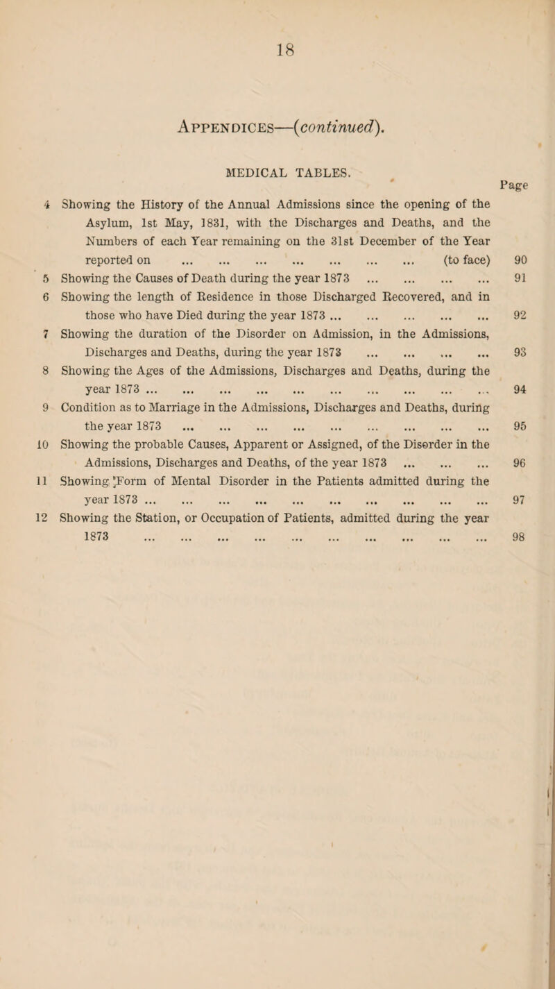 Appendices—{continued). MEDICAL TABLES. Page 4 Showing the History of the Annual Admissions since the opening of the Asylum, 1st May, 1831, with the Discharges and Deaths, and the Numbers of each Year remaining on the 31st December of the Year reported on . (to face) 5 Showing the Causes of Death during the year 1873 . 6 Showing the length of Residence in those Discharged Recovered, and in those who have Died during the year 1873 . 7 Showing the duration of the Disorder on Admission, in the Admissions, Discharges and Deaths, during the year 1873 . 8 Showing the Ages of the Admissions, Discharges and Deaths, during the year 1873 .. 9 Condition as to Marriage in the Admissions, Discharges and Deaths, during the year 1873 . 10 Showing the probable Causes, Apparent or Assigned, of the Disorder in the Admissions, Discharges and Deaths, of the year 1873 . 11 Showing 'Form of Mental Disorder in the Patients admitted during the year 1S73. 12 Showing the Station, or Occupation of Patients, admitted during the year 1873 . 90 91 92 93 94 95 96 97 98