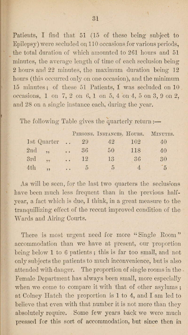Patients, I find that 51 (15 of these being subject to Epilepsy) were secluded on 110 occasions for various periods, the total duration of which amounted to 261 hours and 51 minutes, the average length of time of each seclusion being 2 hours and 22 minutes, the maximum duration being 12 hours (this occurred only on one occasion), and the minimum 15 minutes; of these 51 Patients, 1 was secluded on 10 occasions, 1 on 7, 2 on 6, 1 on 5, 4 on 4, 5 on 3, 9 on 2, and 28 on a single instance each, during the year. The following Table gives the quarterly return - Persons. Instances. Hours. Minutes. 1st Quarter 29 42 102 40 2nd ,, 36 50 118 40 3rd ,, 12 13 36 30 4th „ r* 0 5 4 '5 As will be seen, for the last two quarters the seclusions have been much less frequent than in the previous half- year, a fact which is due, I think, in a great measure to the tranquillizing effect of the recent improved condition of the Wards and Airing Courts. There is most urgent need for more “ Single Room ” accommodation than we have at present, our proportion being below 1 to 6 patients; this is far too small, and not only subjects the patients to much inconvenience, but is also attended with danger. The proportion of single rooms in the Female Department has always been small, more especially when we come to compare it with that of other asylums ; at Colney Hatch the proportion is 1 to 4, and I am led to believe that even with that number it is not more than they absolutely require. Some few years back we were much pressed for this sort of accommodation, but since then in