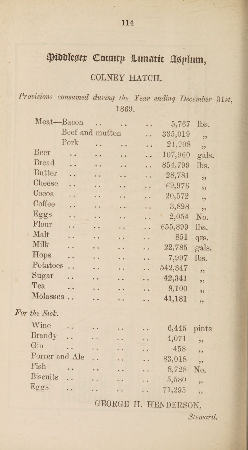 ^tii&leger Coutttp 3lmtattc agplum, COLNEY HATCH. Provisions consumed during the Tear ending December 31s£, 1869. Meat—Bacon Beef and mutton Pork Beer . Bread Butter * • • • • Cheese • • • Cocoa Coffee • • • Fggs . Flour. Malt Milk • • • Hops . Potatoes .. • • • Sugar. Tea • • • • • Molasses For the Sick. Wine. Brandy Grin Porter and Ale .. Fish . Biscuits .. Fggs . 5,767 lbs. 335,019 21,208 33 107,960 gals 854,799 lbs. 28,781 3) 69,976 33 20,572 33 3,898 33 2,054 No. 655,899 lbs. 851 qrs. 22,785 gals. 7,997 lbs. 542,347 33 42,341 33 8,100 33 41,181 33 6,445 pints 4,071 33 458 33 83,018 33 8,728 No. 5,580 33 71,295 33 GEORGE H. HENDERSON,