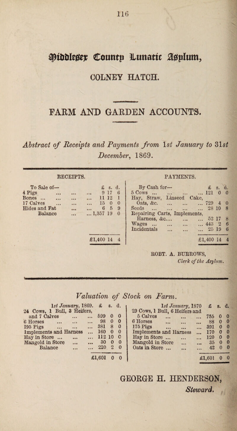 Coutttp lunatic agplum, COLNEY HATCH. FARM AND GARDEN ACCOUNTS. Abstract of Receipts and Payments from January to 31$£ December, 1869. RECEIPTS. PAYMENTS. To Sale of— 4 Pigs Bones. 17 Calves Hides and Fat Balance £ s. d. 9 17 6 ... 11 12 1 ... 15 0 0 6 5 9 ... 1,357 19 0 By Cash for— £ s. a. 5 Cows.121 0 0 Hay, Straw, Linseed Cake, Oats, &c. 729 4 0 Seeds .28 10 8 Repairing Carts, Implements, Harness, &c. 52 17 8 Wages. 443 2 6 Incidentals .25 19 6 £1,400 14 4 £1,400 14 4 ROBT. A. BURROWS, Clerk of the Asylum. h Valuation of Stock on Farm. Is/ January, 1869. 24 Cows, 1 Bull, 3 Heifers, and 7 Calves . 6 Horses . 195 Pigs . Implements and Harness ... Hay in Store. Mangold in Store . Balance . £ s. d. 599 0 0 98 0 0 381 8 0 160 0 0 112 10 0 30 0 0 220 2 0 1st January, 1870 29 Cows, 1 Bull, 6 Heifers and 5 Calves . 6 Horses . 175 Pigs . Implements and Harness ... Hay in Store. Mangold in Store . Oats in Store. £ s. d. 755 0 0 88 0 0 391 0 0 170 0 0 120 0 0 35 0 0 42 0 0 £1,601 0 0 £1,601 0 0 GEORGE H. HENDERSON,