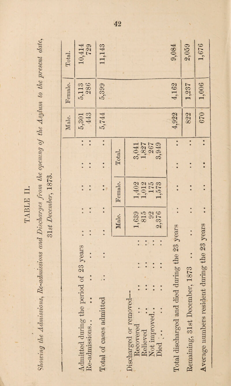 > 42 d ©5 CO d 05 CD rH CM d GO IO l>. r—1 c3 h-p d t>- rH O O CD o' rH oT of rH H rH rH 6 co co 05 CM CD r—1 c3 a rH GO 05 CD CO O' H'M CO rH CM_ Er O O d rH rH rH CO d CM CM 0 0 d d CM CM t>. co d t- 05 GO CD O CN O d © • 0 • a • 0 • • • H N t> C5 d cm cd d 0 GO CM 05 • • • c3 r- ^ H—' O CO 1—1 CO 0 « • EH • • 0 • © • • • go r-H d © rOi co CM MO o • rH r—I CD « • <D +3 be • • >—< co ?-( H O HO • r—I GO -73 2 CD *3 43 d .-S rT3> a <? d © rH 1-H © la a © rc3 CM CM no CO d O *—I *0 CO t—t 05 l>- CD CO CO CN fN t—i CM d © 43 r©> d GO © GO d O «+H o rd 43 o EH d © > • • • 0 • • d © © k > 0 d< O nJ © f ( © d © Ph s—' yr F—( bjD © ^ 43 ^ fa © © o .2 j^pp^p © .d o m s GO d © CO CM © rd 43 be d d © MD d d d © be d rd © xn d 43 o Eh co GO © a © © © n 43 GO rH 00 c** bo d • r—< d • i-H d a © GO u d © rO> CO CM © rd 43 be d • i—( r d d 43 d © d •»—< GO © GO © ■I a d © be d 5h ©