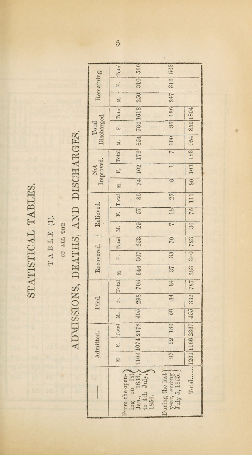 STATISTICAL TABLES. hi pq <1 H w H i-J < G GO p 0 P3 <1 a o GO HH P P a a o GO HH PH H P P GO P o HH GO GO HH a P <j