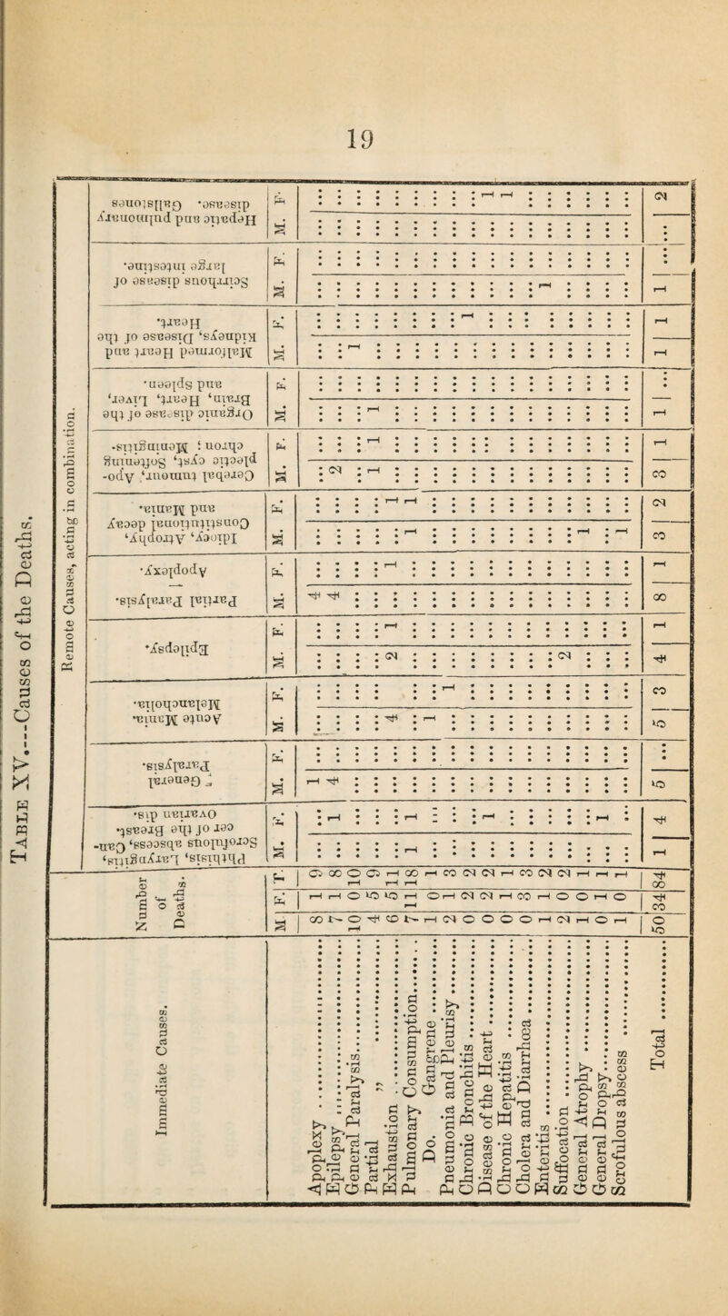 cc £ c3 GJ P <D r^ <HH O CO Cl> CO 3 c3 o I I I e > H H ffl H 8OUO]S[[T?0 *0RtJ3Sip £ieuo rapid pus aij'edoH Ph • . . . a a a a a a a a * rH rH • a a a «* | HH • • • a a a a « a a a a a a a a • a a a a a a a a a : | •0U1JS0JUI oS-IEJ • • a a a • a # a • a a a • a a a a a a a a a a a a 4 JO OSEOStp snoq.u:pg a • • • . a a a a a a a a a a a a a a a a • a • rH a a a a a a  ! •JIEOH oqi jo osBOsiQ ‘s^aupiH puc }J130fJ p0UIX0Jp3J\[ • ••••••• _j ... • . • • • • •»»««•• ... «••»• rH rH •aa9{ds ptre ‘lOAtq ‘jiEOfj ‘apug oqj j’o osBeSip oiueSjq p «••*••••••••••••• • ••••••»»••••«•** • *••••••*•»>••*** a d o a ... •«••••••••••• ... •»••(»•••*••• rH •-P c3 •sipSraaojn C uo^qo 8muyjjog ‘jsAo opoypi -oriy ‘mourn} pe.q0.10Q rH III • a a • a a a a a a r—i g o a : <n rH • • • a a a • a a a a a a a a • a a CO .£ be c » pH -*-> o •biuej\[ pn« iEoap jwoijnjijsaoQ ‘iqaoxjy ‘iaoipi e4 • • • . • • ; hh i a a a a a a a a a • * rH a a a a a a a a a a a a rH H CO 03 rT <D •Xxojdody • • • • ; rH l l a a a a a a a a a a a a a a rH c .-4 O •gisipemg pep jug HH H* H a a a a a • a a a a a a a a a a • a a a a a a 00 CD -H o ♦isdopdg ... * i i «•»••••••••• .... rH a OJ PS a * • . • • . : ; : a a a : : a • a a a •'eqoqouTqsjv; •eiucj^ ojnov Pa • • • • • • *•*•#*•.* • ••• *• •••••»»•• CO a • • • • * !__q •••••••••• a • • • a VO •Btsil'BJ.'CcI jEiaaoQ t. • •••*»a«*aa»*t*aa • aaaa.aaaaaaaaaaa a aaaaaaaaa*aaaaa» a a a* rH a a a a a a a a a a a a a a a a a a a a a a a vo •Bip UEUEAO •jsBOjg eqx JO A80 -treQ ‘BsaosqB etiopijojog ‘sniSoifxBj ‘Stsiqjqd Ta •  rH • a a a a a a 1 t 1 1 rH a a a a a a a a a • rH a a a a a a a • a • • a a a a a rH C3 00 O P H GO H CO rH rH rH CM rH 3 2 2 rH rH Hv oo •s«- C o 14 rH rH o VO lo r—1 OH rH <N CM 1 3 1 0 © <—i © CO 55 C a CO t O ^ CO N H (N rH O o o O i—l CM rH O rH © VO OT 2 c3 o CD £ co • rH CO >> rc3 ; cs fl .2 +3 dl 2 d to >» as © d 6o © d © f-i fcOd Si _ c3 >> -2 ft 3 Pj © © ■ >3 ra O *I-H d f-( rP ftftffl o3 M CxH rK CL, [V] >> H d d d O 2 so Cl co ci VTj © O 'Tj H c W'S o © ’3 § o © c to -d d Ofl o3 8 co H ■ rH rH ±i oj s *-* ©<rd a § c3 5h O CO . .CO • (D rd hO P* g 2 O PH ^ , H O <3 3 ^ * CO .2^0 d _, __, o 03 c3 C3 dn d M L i-H .O © © ^ ® d d g . . . . P © © o oowcc OOw d o H rd O rd C3 >4-3 o H