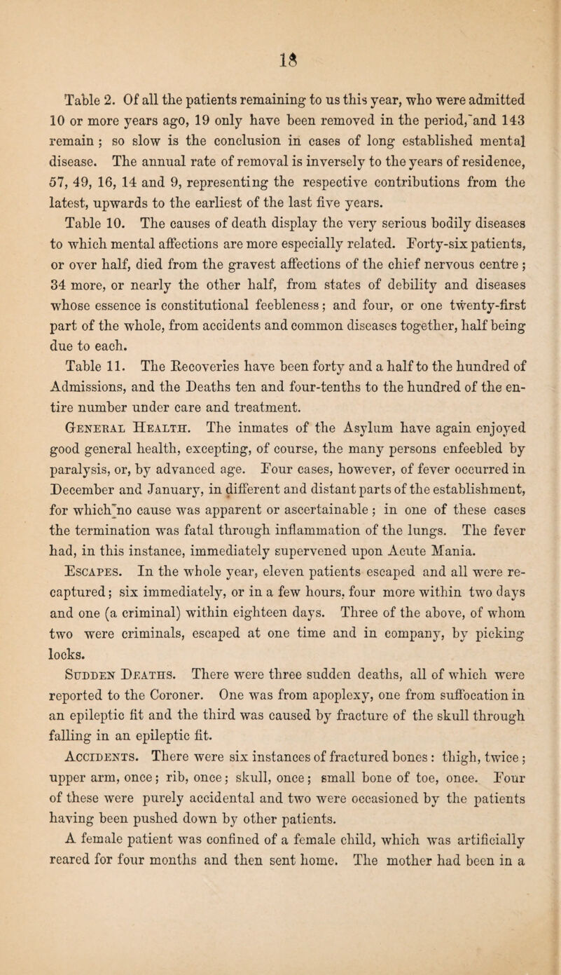 Table 2. Of all the patients remaining to us this year, who were admitted 10 or more years ago, 19 only have been removed in the period,'and 143 remain ; so slow is the conclusion in cases of long established mental disease. The annual rate of removal is inversely to the years of residence, 57, 49, 16, 14 and 9, representing the respective contributions from the latest, upwards to the earliest of the last five years. Table 10. The causes of death display the very serious bodily diseases to which mental affections are more especially related. Forty-six patients, or over half, died from the gravest affections of the chief nervous centre ; 34 more, or nearly the other half, from states of debility and diseases wrhose essence is constitutional feebleness; and four, or one twenty-first part of the whole, from accidents and common diseases together, half being due to each. Table 11. The Eecoveries have been forty and a half to the hundred of Admissions, and the Deaths ten and four-tenths to the hundred of the en¬ tire number under care and treatment. General Health. The inmates of the Asylum have again enjoyed good general health, excepting, of course, the many persons enfeebled by paralysis, or, by advanced age. Four cases, however, of fever occurred in December and January, in different and distant parts of the establishment, for whiclTno cause was apparent or ascertainable ; in one of these cases the termination was fatal through inflammation of the lungs. The fever had, in this instance, immediately supervened upon Acute Mania. Escapes. In the whole year, eleven patients escaped and all were re¬ captured; six immediately, or in a few hours, four more within two days and one (a criminal) within eighteen days. Three of the above, of whom two were criminals, escaped at one time and in company, by picking locks. Sijdden Deaths. There were three sudden deaths, all of which were reported to the Coroner. One was from apoplexy, one from suffocation in an epileptic fit and the third was caused by fracture of the skull through falling in an epileptic fit. Accidents. There were six instances of fractured bones: thigh, twice; upper arm, once; rib, once; skull, once ; small bone of toe, once. Four of these were purely accidental and two were occasioned by the patients having been pushed down by other patients. A female patient was confined of a female child, which was artificially reared for four months and then sent home. The mother had been in a