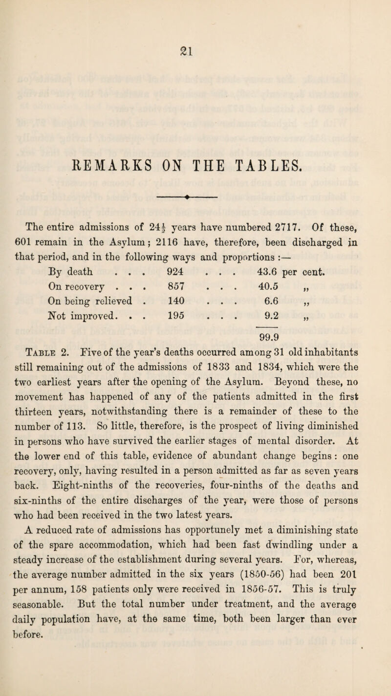 REMARKS ON THE TABLES. -♦- The entire admissions of 24§ years have numbered 2717. Of these, 601 remain in the Asylum; 2116 have, therefore, been discharged in that period, and in the following ways and proportions :— By death . . . 924 . . . 43.6 per cent, On recovery . . . 857 ... 40.5 ,, On being relieved . 140 . . . 6.6 ,, Not improved. . . 195 . . . 9.2 ,, 99.9 Table 2. Eive of the year’s deaths occurred among 31 old inhabitants still remaining out of the admissions of 1833 and 1834, which were the two earliest years after the opening of the Asylum. Beyond these, no movement has happened of any of the patients admitted in the first thirteen years, notwithstanding there is a remainder of these to the number of 113. So little, therefore, is the prospect of living diminished in persons who have survived the earlier stages of mental disorder. At the lower end of this table, evidence of abundant change begins : one recovery, only, having resulted in a person admitted as far as seven years back. Eight-ninths of the recoveries, four-ninths of the deaths and six-ninths of the entire discharges of the year, were those of persons who had been received in the two latest years. A reduced rate of admissions has opportunely met a diminishing state of the spare accommodation, which had been fast dwindling under a steady increase of the establishment during several years. Eor, whereas, the average number admitted in the six years (1850-56) had been 201 per annum, 158 patients only were received in 1856-57. This is truly seasonable. But the total number under treatment, and the average daily population have, at the same time, both been larger than ever before.