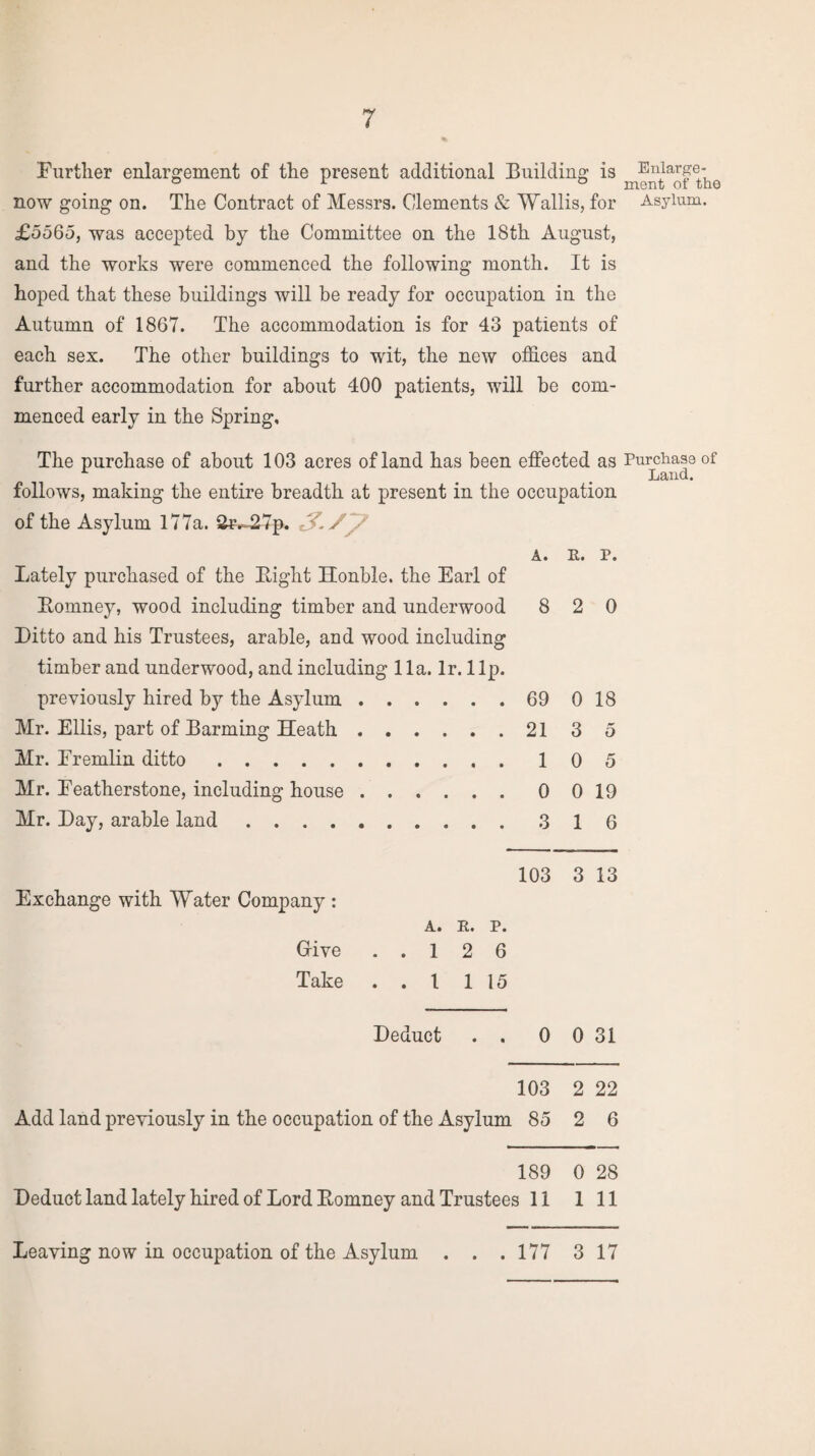 Further enlargement of the present additional Building is Eniarge- now going on. The Contract of Messrs. Clements & Wallis, for Asylum. £5565, was accepted by the Committee on the 18th August, and the works were commenced the following month. It is hoped that these buildings will be ready for occupation in the Autumn of 1867. The accommodation is for 43 patients of each sex. The other buildings to wit, the new offices and further accommodation for about 400 patients, will be com¬ menced early in the Spring, The purchase of about 103 acres of land has been effected as Purchase of Land. follows, making the entire breadth at present in the occupation of the Asylum 177a. 2rv27p. -Vly Lately purchased of the Bight Honble. the Earl of A. R. p. Bomney, wood including timber and underwood 8 2 0 Ditto and his Trustees, arable, and wood including timber and underwood, and including 11a. lr. lip. previously hired by the Asylum. 69 0 18 Mr. Ellis, part of Barming Heath. 21 3 5 Mr. Fremlin ditto. 1 0 5 Mr. Eeatherstone, including house. 0 0 19 Mr. Day, arable land. 1 6 103 3 13 Exchange with Water Company : A. R. P. Give ..126 Take . . 1 1 15 Deduct . . 0 0 31 103 2 22 Add land previously in the occupation of the Asylum 85 2 6 189 0 28 Deduct land lately hired of Lord Bomney and Trustees 11 1 11 Leaving now in occupation of the Asylum . . . 177 3 17