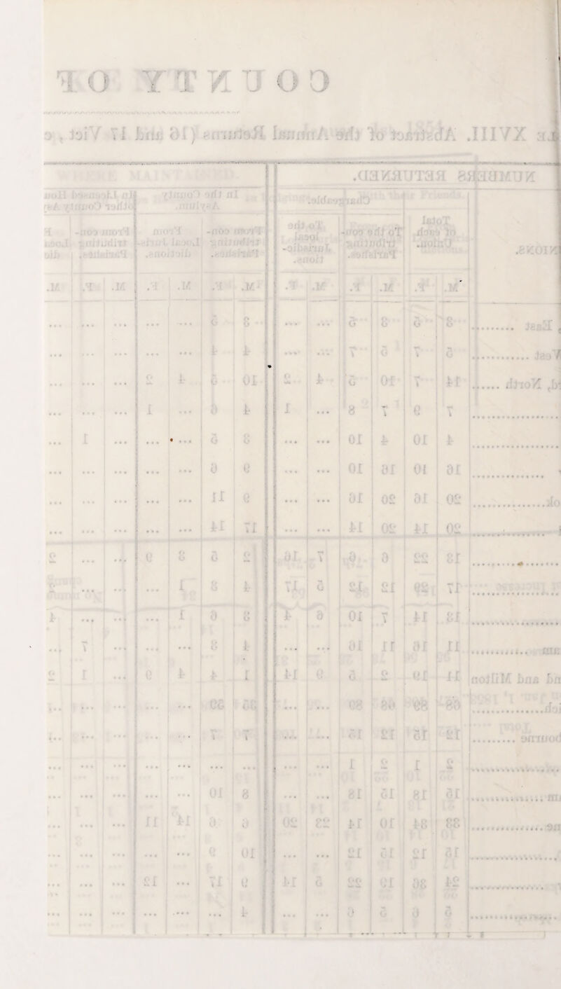 •a ( Vi h . erlj 'to A .IIIYZ a uoH In > ihl nl i', ’ij.ii;; Oil) .14 .1 .14 • * ••• -noo i-n . i .14 .( .1/ G a i r c- 0 8 I G ii e II VI .aattauTaa an. imr. m -oi i: ■ . .bv.oir. O Go i . ; 8 ix o; £1 1 0 01 G I ♦ a •• I 5 *« • • # • i • « ► » « or t 8 01 01 01 8 CK T o e v . j,r:r , . i\i :o A. M 01 91 01 0£ 91 0£ II VI G £1 a M > • * ■ ■ • Cl! 01 G I 81 l\ 9 £1 V I : ir oi £ 01 I?.* £i er i i 91 0£ 0£ n 81 II £r £ ..lo Of : 8 88 £1 I£ .. WB ■ . . .1)5 • .jfoi .Of 17 MU (! .. fflJ ■ » 4J ; 1