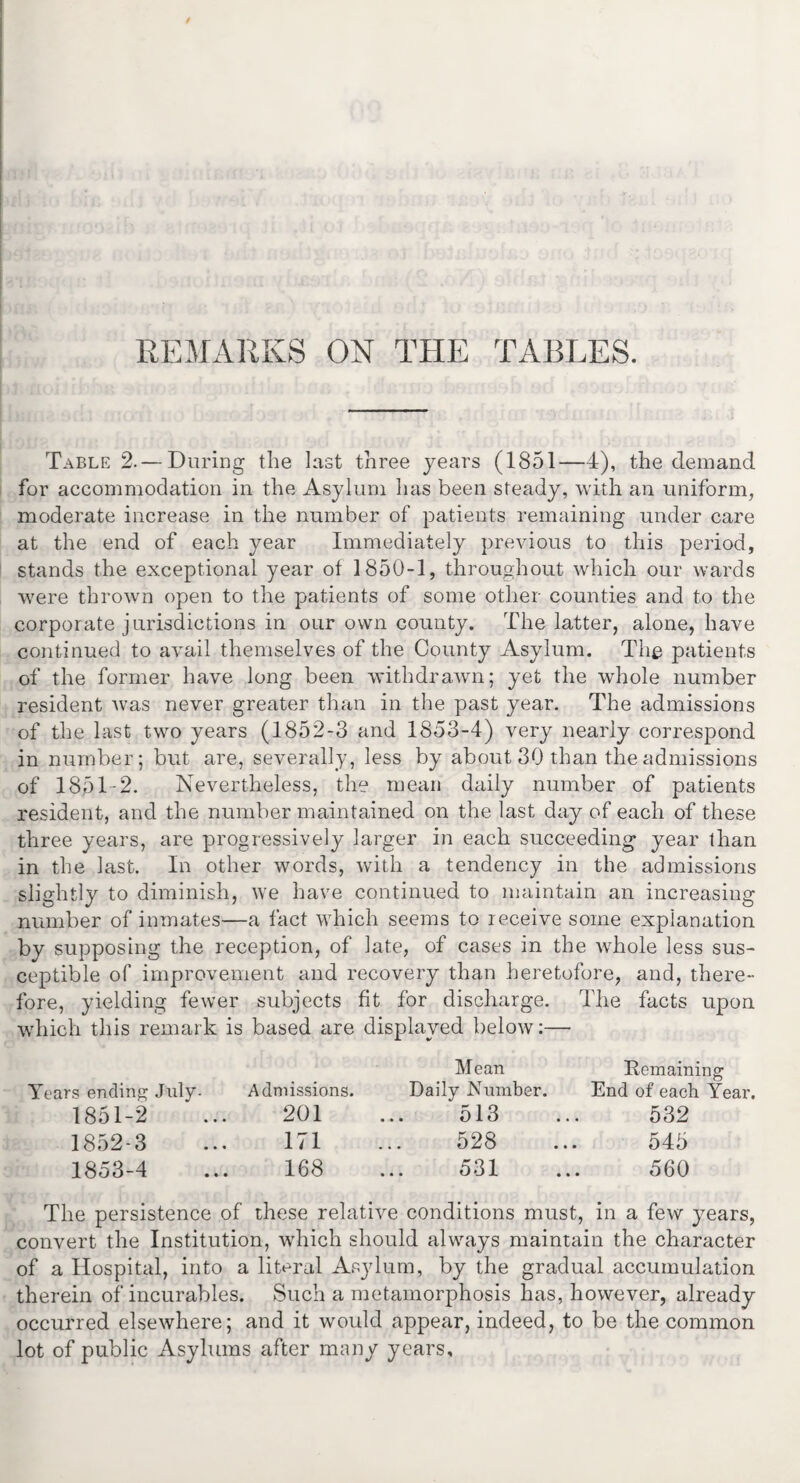 Table 2. — During the last three years (1851—4), the demand for accommodation in the Asylum has been steady, with an uniform, moderate increase in the number of patients remaining under care at the end of each year Immediately previous to this period, stands the exceptional year of 1850-1, throughout which our wards were thrown open to the patients of some other counties and to the corporate jurisdictions in our own county. The latter, alone, have continued to avail themselves of the County Asylum. The patients of the former have long been withdrawn; yet the whole number resident was never greater than in the past year. The admissions of the last two years (1852-3 and 1853-4) very nearly correspond in number; but are, severally, less by about 30 than the admissions of 1851-2. Nevertheless, the mean daily number of patients resident, and the number maintained on the last day of each of these three years, are progressively larger in each succeeding year than in the last. In other words, with a tendency in the admissions slightly to diminish, we have continued to maintain an increasing number of inmates—a fact which seems to receive some explanation by supposing the reception, of late, of cases in the whole less sus¬ ceptible of improvement and recovery than heretofore, and, there¬ fore, yielding fewer subjects fit for discharge. The facts upon which this remark is based are displayed below:— Mean Remaining Years ending July- Admissions. Daily Number. End of each Year. 1851- 2 ‘ ... 201 ... 513 ... 532 1852- 3 ... 171 ... 528 ... 545 1853- 4 ... 168 ... 531 ... 560 The persistence of these relative conditions must, in a few years, convert the Institution, which should always maintain the character of a Hospital, into a literal Asylum, by the gradual accumulation therein of incurables. Such a metamorphosis has, however, already occurred elsewhere; and it would appear, indeed, to be the common lot of public Asylums after many years.