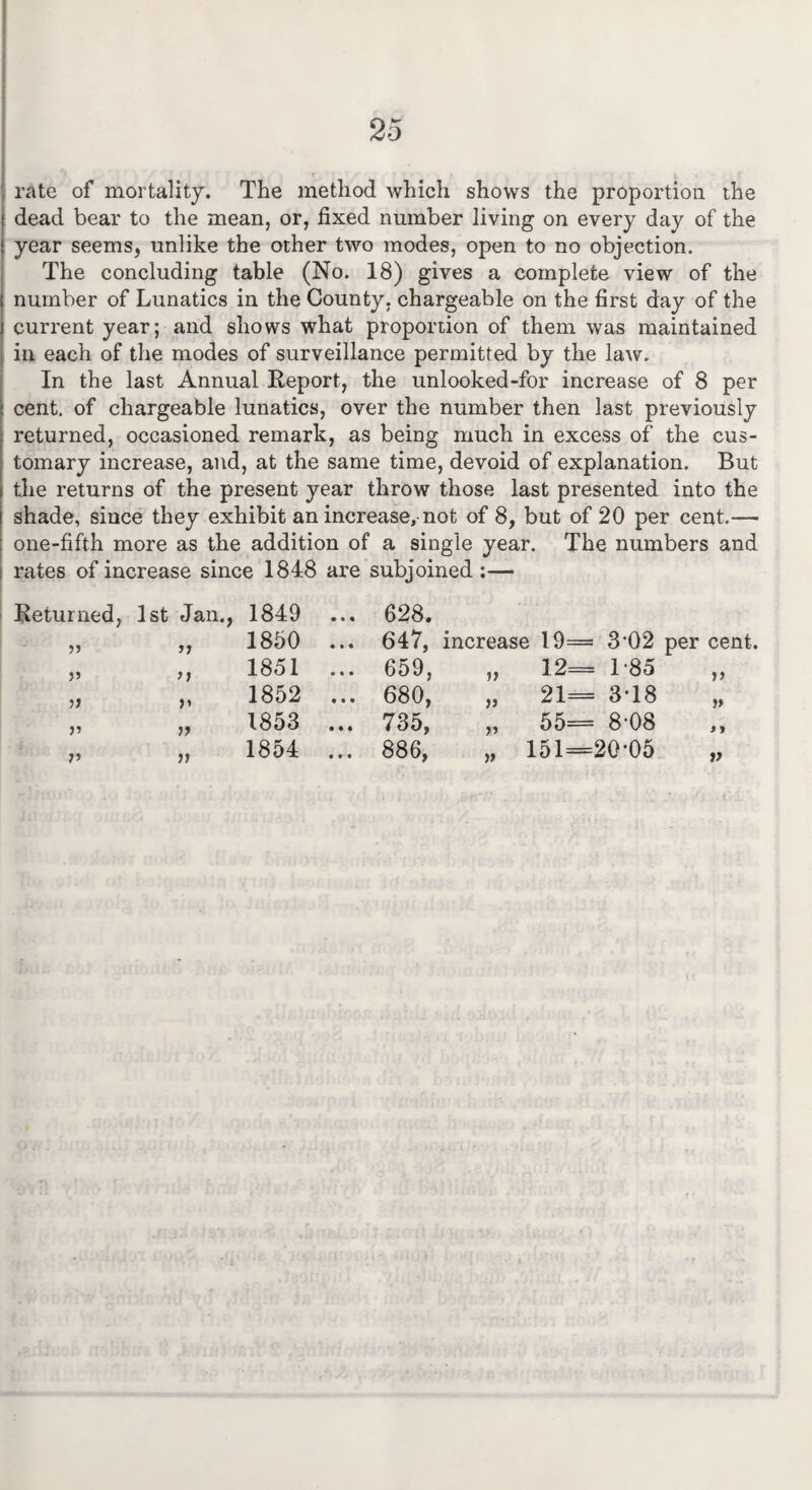 rate of mortality. The method which shows the proportion the dead bear to the mean, or, fixed number living on every day of the year seems, unlike the other two modes, open to no objection. The concluding table (No. 18) gives a complete view of the number of Lunatics in the County, chargeable on the first day of the current year; and shows what proportion of them was maintained in each of the modes of surveillance permitted by the law. In the last Annual Report, the unlooked-for increase of 8 per cent, of chargeable lunatics, over the number then last previously returned, occasioned remark, as being much in excess of the cus¬ tomary increase, and, at the same time, devoid of explanation. But the returns of the present year throw those last presented into the shade, since they exhibit an increase,-not of 8, but of 20 per cent.— one-fifth more as the addition of a single year. The numbers and rates of increase since 1848 are subjoined :— Returned, 1st Jan., 1849 55 55 55 55 55 55 5 * 55 55 1850 1851 1852 1853 1854 ... 628. 647, increase 19= * 3'02 per cent. 659, 55 12= = 1-85 55 680, 55 21= = 3-18 55 735, 55 55= : 8-08 i > 886, >5 151= 20-05 V