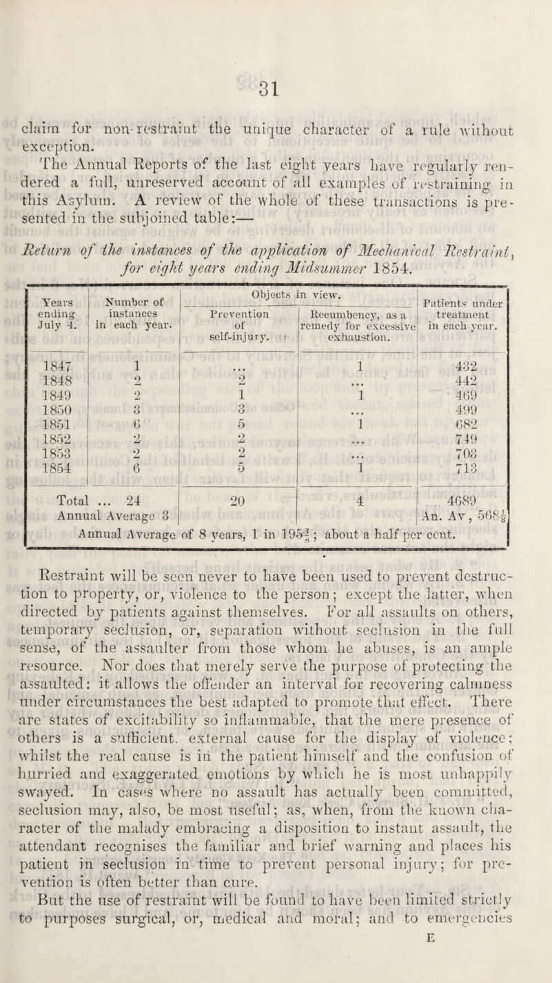 claim for non-restraint the unique character of a rule without exception. The Annual Reports of the last eight years have regularly ren¬ dered a full, unreserved account of all examples of restraining in this Asylum. A review of the whole of these transactions is pre¬ sented in the subjoined table:— Return of the instances of the application of Mechanical Restraint, for eight years ending Midsummer 1854. Years Number of Objects in view. Patients under treatment in each year. ending July 4. instances in each year. Prevention of self-injury. ■. t Recumbency, as a remedy for excessive exhaustion. 1847 1 1 432 1848 o 2 • • • 442 1849 2 1 1 469 1850 3 3 • • # 499 1851 6 5 1 682 1852 2 2 • • • 749 1853 o 2 • • « 703 1854 6 5 1 713 Total ... 24 Annual Average 3 20 4 4689 An. Av, 5684 Annual Average, of 8 years, 1 in 19 5 *; about a half per cent. Restraint will be seen never to have been used to prevent destruc¬ tion to property, or, violence to the person; except the latter, when directed by patients against themselves. For all assaults on others, temporary seclusion, or, separation without seclusion in the full sense, of the assaulter from those whom he abuses, is an ample resource. Nor does that merely serve the purpose of protecting the assaulted: it allows the offender an interval for recovering: calmness under circumstances the best adapted to promote that effect. There are states of excitability so inflammable, that the mere presence of others is a sufficient, external cause for the display of violence; whilst the real cause is hi the patient himself and the confusion of hurried and exaggerated emotions by which he is most unhappily swayed. In cases where no assault has actually been committed, seclusion may, also, be most useful; as, when, from the known cha¬ racter of the malady embracing a disposition to instant assault, the attendant recognises the familiar and brief warning and places his patient in seclusion in time to prevent personal injury; for pre¬ vention is often better than cure. But the use of restraint will be found to have been limited strictly to purposes surgical, or, medical arid moral; and to emergencies E