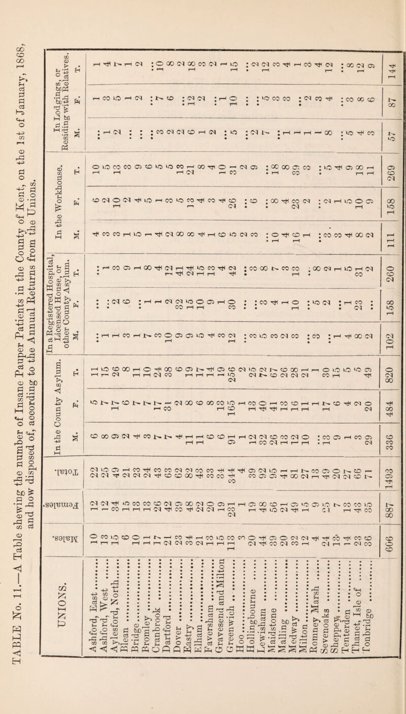 CO CO oo Fh d pi a c3 H-5 O © rd -©> o d O <© -i-i p CD CfH O >v: § a O g o © M s fl ^ CD in CD P Ci d * « Cj © (D p^-d d ^ ^ o Pm & '+P <D q pP _~ d ^ S ^ p in rj O H Pm O C/2 -5^3 &c ^ •9 ,2 S P In ci © ej H o P P PP H 02 <D ©•B O d to'r3 5jcp3 P _j V§ id bO pi .9 M rr^ • rH w o PH ft <D 02 P O 3 u o o rP M-P P .3 ^ Ph° o ® M 02 P ^ l2 £m © t3 ■M CD “ co S>g d O w-^ d Ml d t>J 03 <1 >> . d * d o O © © id d S M-P o a p r-H >> to <1 >> 42 d d o Q © d 42 Ph S8I'BUI9lJ •S9[T3IV; CO o t—I p P ■H i r—i 03 ; o CO cq 00 CO (N r^io ic^oscorHi-Hco^cci j oo 03 03 • >—l r—( r—I • r—i ,—! J ,_, mcoiohm ;t^co ; cm 03 : >-h o : ; «5 CO CO ;M CO rH ; co 00 CO ;hin : : ; co ^ cn co rH ; o : ci ; h i— i-h — oo ; *o H co • • • OiOCOC003COiO‘OCOHOOrT0'-(N© jccooccco ; d ^ C5 M rH <-Hr—l rH 03 r- CO . T—I CO • I—I r—1 ©(NOW-^iiOrHCOWOCOTCICO^CO ; CD ; 00 H CO 03 ; 03 r-I o O o i-1 >—' 03 • • 03 • i—I TfCOCOHlOr-'Ttl(MCOCO^HCD‘ONCO ; O 'Tjl CD H : CO CO ^ CO (M COC5rHC04tl03r-l4tlU5CO'H03 C CO CO N CO CO , 00 03 lH UJ H (N r~i H 03 i—I r—I H • i—I • CO 03 cd :i-H^H(Mc<3>oocor—io ; ;co^>—io ; uo 03 • CO i“H r—1 CO • • rH * eo 03 HC0HNC0O 03 03 O^C0 03 CO d CO N CO JCO H oc 03 HlflCOCOHOT)<OOPON-^05CDC3iOC3I^COOOr-inOLOOlOC5 rH r— 03 rH rH 03 CO i-h r—I rH n IO 03 3^ O 03 03 03 CO H HI 03 ‘0NNCDNNN-03 00CDl»C0ii0HC0OHC0OH 1-H rH CO rH CO 1-HHttTtlrHrHrH H N ® ^ 03 O rH 03 PXPC3^CONN^HHCDCDHHC3(MCOCOIMO ;CO 05 h CO 05 r—I rH OO rH CO 03 r-H i—1 rH I rH 03 C3»-OD5HCO^COCOIM03COCOT)(THTtlC5C3lOriHNCOC50lHCD'- 0303H 03 03 C3HCOCDOOHCOCOhH C00505^iC0C3rH’H(MC3CCN CO 03 03 H IOCOCOCDC30MC30C5'— i—I 03 00 CO >—1 C5 MO 05 uO t^COCOUO '—1 '— CO I—l i—l I—liM^CO^Cqcq-HCO r-i rji IO C3 rH Cl i—i H CO 03 OcOOCDOHNHC-OHfHCOliOCOCOO^OOOJN^Tttcb^COCD H H H H rH i—i 03 03 CO 03 rH rH i—l C3 ^ CO C3 CO n 03 rH r— 03 CO +2 42 (/} m <u tS tT pH Pi ££ rP rP 03 03 < o -a fH =2 W rH Ji 3 t»J2 < PP CD p> P ■T3 Pi O nd P d * d rd d d Pd © u m co P- rd o © d H 1 s § . £ if a rC CQ Ph c3 G3 O o ^ p ^4H O o p-rM P* H « -3 52 O ^ P CwwPKWH-jn, r; -r* ^ ^ ^ Q 5 5 Pt? § g > § £ S Pm^ • P o ci ^ ^ cj o 2 rp d r~^ ^ »—h P ►> o P ic »H ©do cJDd d © X- ° ° Ord © fqftoPQHWPOcWPpSSggdtBKM 03 O ^-l fcD 42-3 © © d rd d fl rd O H H 4* JC^ CO o CD 03 CO 30 03 O o 03 00 ■4*3 oo TJ3 CD CO CO CO 05 3'- 00 oo CD o CD N 05 CO 03 00 IO