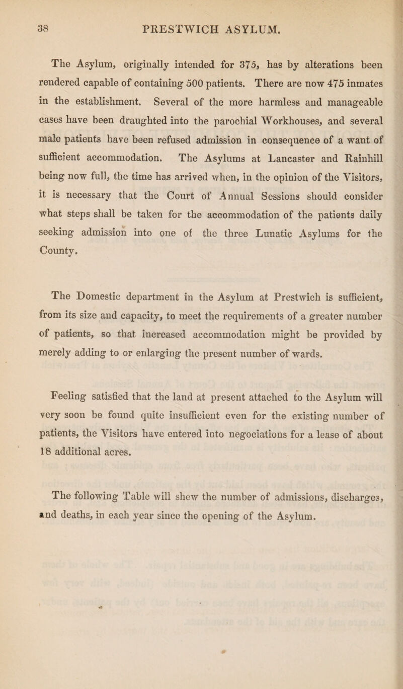 The Asylum, originally intended for 375, has by alterations been rendered capable of containing 500 patients. There are now 475 inmates in the establishment. Several of the more harmless and manageable cases have been draughted into the parochial Workhouses, and several male patients have been refused admission in consequence of a want of sufficient accommodation. The Asylums at Lancaster and Rainhill being now full, the time has arrived when, in the opinion of the Visitors, it is necessary that the Court of Annual Sessions should consider what steps shall be taken for the accommodation of the patients daily seeking admission into one of the three Lunatic Asylums for the County. The Domestic department in the Asylum at Prestwich is sufficient, from its size and capacity, to meet the requirements of a greater number of patients, so that increased accommodation might be provided by merely adding to or enlarging the present number of wards. Feeling satisfied that the land at present attached to the Asylum will very soon be found quite insufficient even for the existing number of patients, the Visitors have entered into negociations for a lease of about 18 additional acres. The following Table will shew the number of admissions, discharges, and deaths, in each year since the opening of the Asylum.