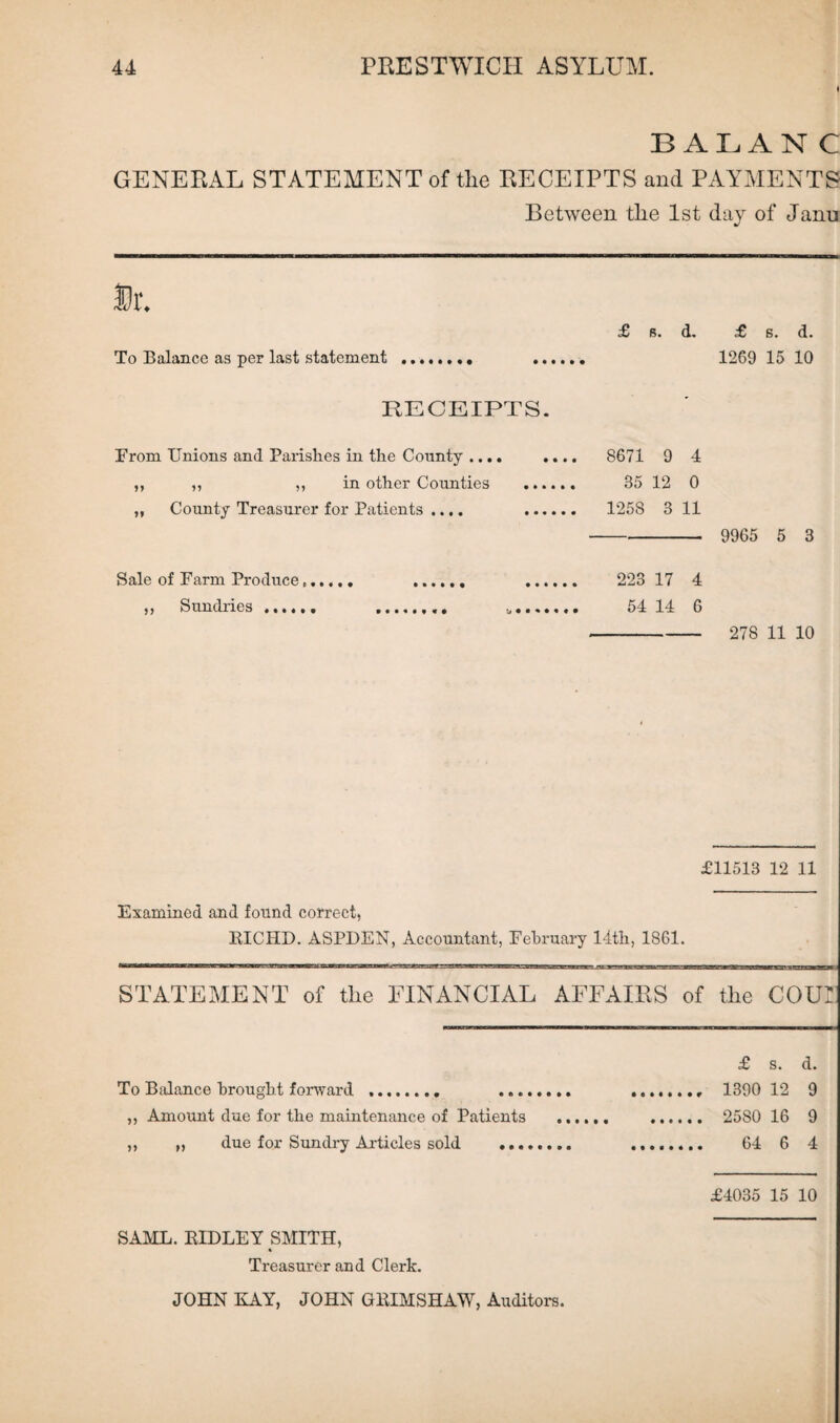 BALANC GENERAL STATEMENT of tlie RECEIPTS and PAYMENTS Between tlie 1st day of Janu Sr. £ s. d. £ s. d. To Balance as per last statement . . 1269 15 10 RECEIPTS. From Unions and Parishes in the County .... .... 8671 9 4 ,, ,, ,, in other Counties . 35 12 0 „ County Treasurer for Patients .... 1258 3 11 - 9965 5 3 Sale of Farm Produce.. 223 17 4 ,, Sundries. 54 14 6 - 278 11 10 £11513 12 11 Examined and found correct, RICHD. ASPDEN, Accountant, February 14th, 1861. STATEMENT of the FINANCIAL AFFAIRS of the COUI £ s. d. To Balance brought forward .. 1390 12 9 „ Amount due for the maintenance of Patients ...... 2580 16 9 ,, „ due for Sundry Articles sold . 64 6 4 £4035 15 10 SAML. RIDLEY SMITH, Treasurer and Cleric. JOHN KAY, JOHN GRIMSHAW, Auditors.