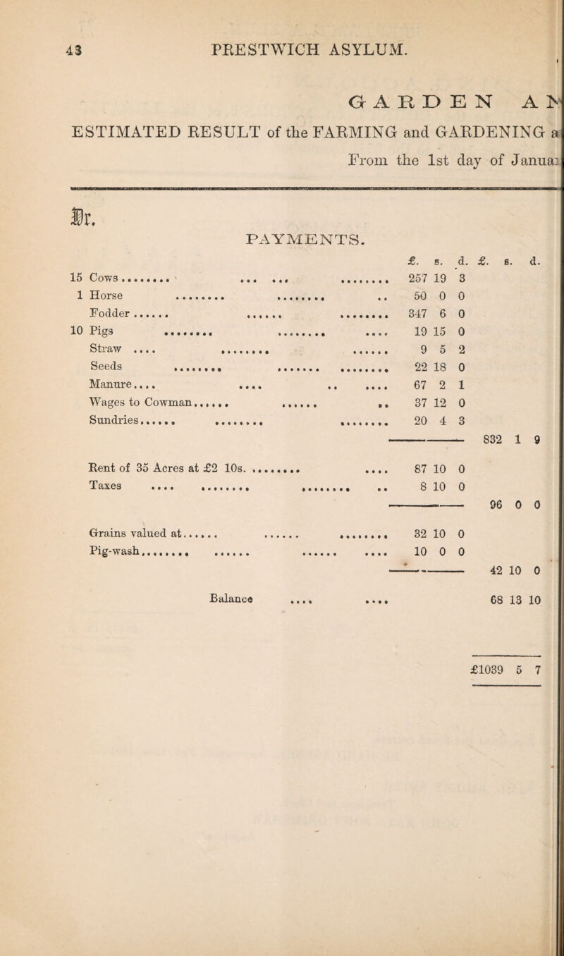 t (GARDEN AN ESTIMATED RESULT of the FARMING and GARDENING a From the 1st day of Janua] Dr. PAYMENTS. £. s. d. £. e. d. 15 Cows.' .. . 257 19 3 1 Horse . ........ .. 50 0 0 Fodder. . . 347 6 0 10 Pigs . . .... 19 15 0 Straw .... . . 952 Seeds . .. 22 18 0 Manure.... .... . 67 2 1 Wages to Cowman...... ...... .. 37 12 0 Sundries. . ... 20 4 3 - 832 1 9 Rent of 35 Acres at £2 10s. .... 87 10 0 Taxes . .. 8 10 0 Grains valued at. . ........ 32 10 0 Pig-wash. . 10 0 0 96 0 0 42 10 0 Balance 68 13 10