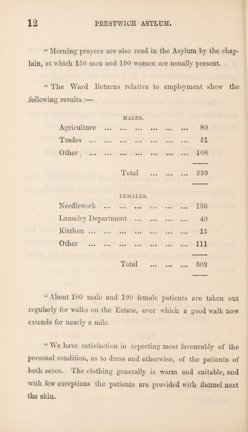 “ Morning prayers are also read in the Asylum by the chap¬ lain, at -which 150 men and 190 women are usually present. “ The Ward Returns relative to employment show the following results ■ MALES. Agriculture • • • • • • M t . 80 Trades . • •• ••• « t 1 ki • •• ••• V -L Other. . • t • • • • • • t . 108 Total FEMALES. . 239 Needlework ... • •• . 136 Laundry Department . . 40 Kitchen. • • • 6 * • • • • . 15 Other . • • • ••• 1 1 t . Ill Total • • • ... 3 0 2 “ About 180 male and 190 female patients are taken out regularly for walks on the Estate, over which a good walk now extends for nearly a mile. “ We have satisfaction in reporting most favourably of the personal condition, as to dress and otherwise, of the patients of both sexes. The clothing generally is warm and suitable, and with few exceptions the patients are provided with flannel next the skin.