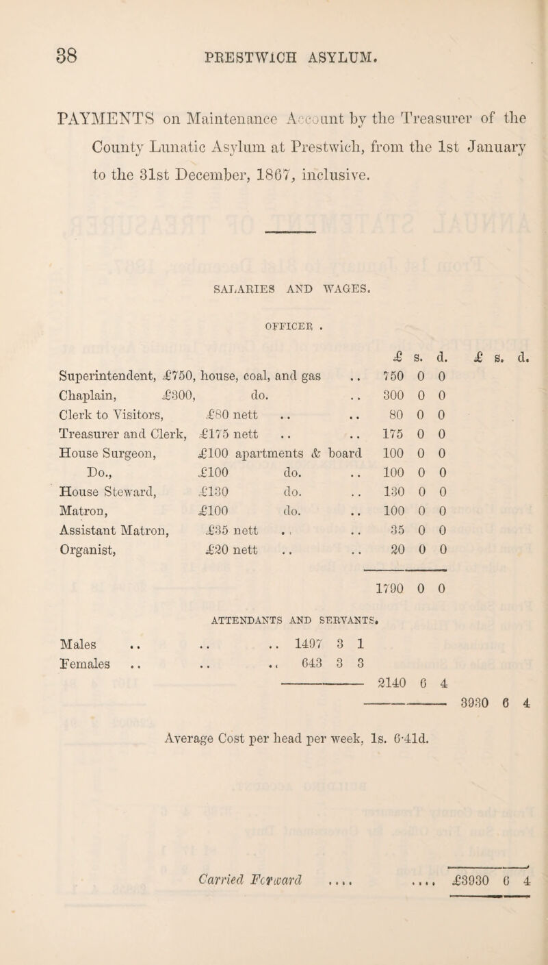 PAYMENTS on Maintenance Account by tlie Treasurer of tlie «/ County Lunatic Asylum at Prestwich, from tlie 1st January to the 31st December, 1867, inclusive. SALARIES AND WAGES. OFFICER . £ s. d. Superintendent, 50750, house, coal, and gas 750 0 0 Chaplain, .£800, do. • * 300 0 0 Clerk to Visitors, £80 nett • • • • 80 0 0 Treasurer and Clerk, £175 nett • • • • 175 0 0 House Surgeon, £100 apartments & hoard 100 0 0 Ho., £100 do. 100 0 0 House Steward, £130 do. 130 0 0 Matron, £100 do. 100 0 0 Assistant Matron, £35 nett • i • • 35 0 0 Organist, £20 nett • • • * 20 0 0 £ S. d. 1790 0 0 ATTENDANTS AND SERVANTS. Males .. .. .. 1497 3 1 Eemales .. .. .. 643 3 3 --- 2140 6 4 - 3930 6 4 Average Cost per head per week, Is. 6-41d.