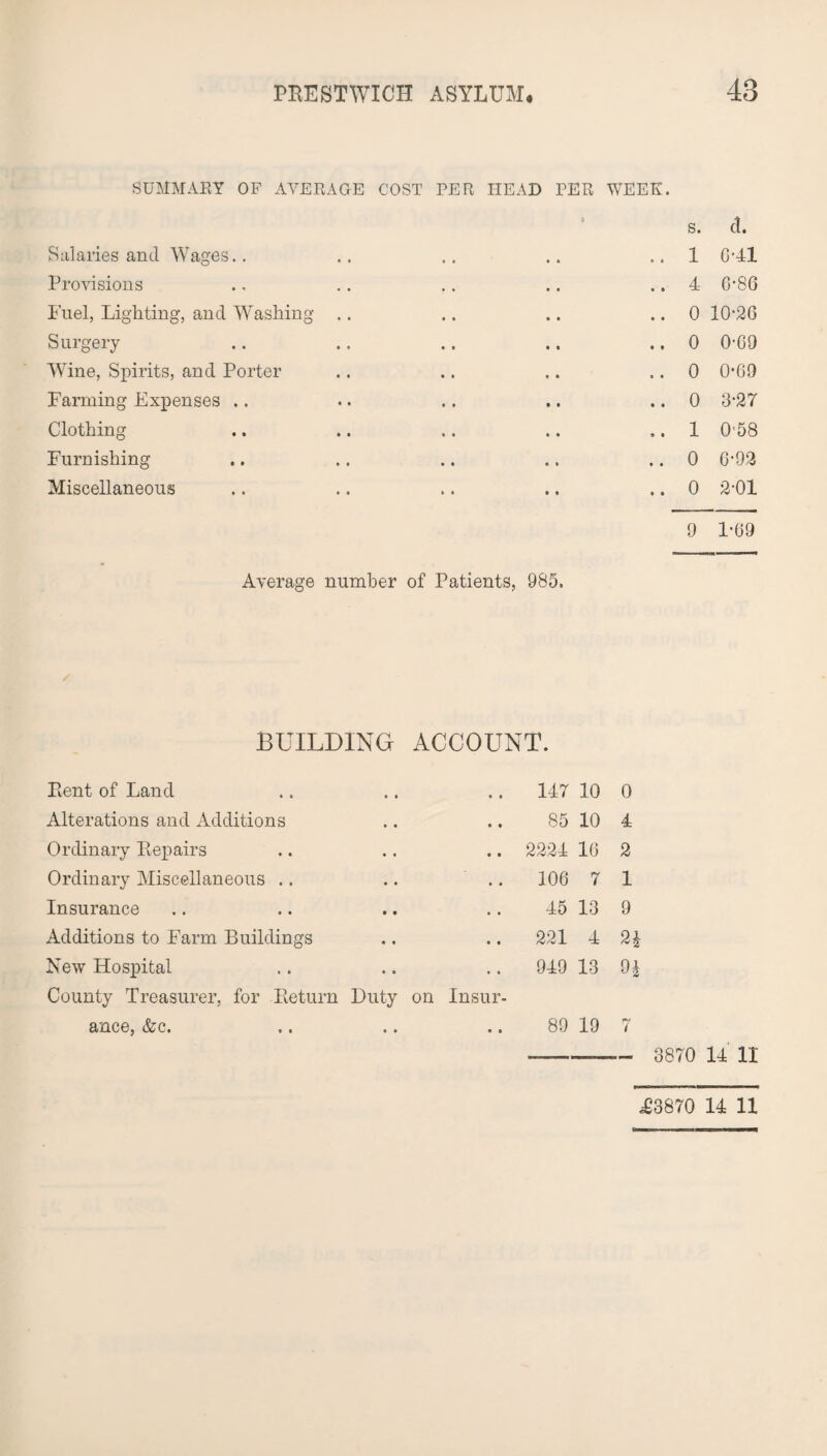 SUMMARY OF AVERAGE COST PER HEAD PER WEEK. * S. d. Salaries and Wages.. 1 6*41 Provisions 4 0-86 Fuel, Lighting, and Washing .. 0 10-26 Surgery 0 0-69 Wine, Spirits, and Porter 0 0-69 Farming Expenses .. 0 3-27 Clothing 1 0'58 Furnishing 0 6-92 Miscellaneous * * . * « . 0 2-01 9 1-69 Average number of Patients, 985. BUILDING ACCOUNT. Pient of Land Alterations and Additions Ordinary Piepairs Ordinary Miscellaneous .. .. Insurance Additions to Farm Buildings New Hospital County Treasurer, for Fieturn Duty on Insur¬ ance, &C. . . . • • . 147 10 0 85 10 4 2224 10 2 106 7 1 45 13 9 221 4 2£ 949 13 94 89 19 7 -— - 3870 14 11 .£3870 14 11
