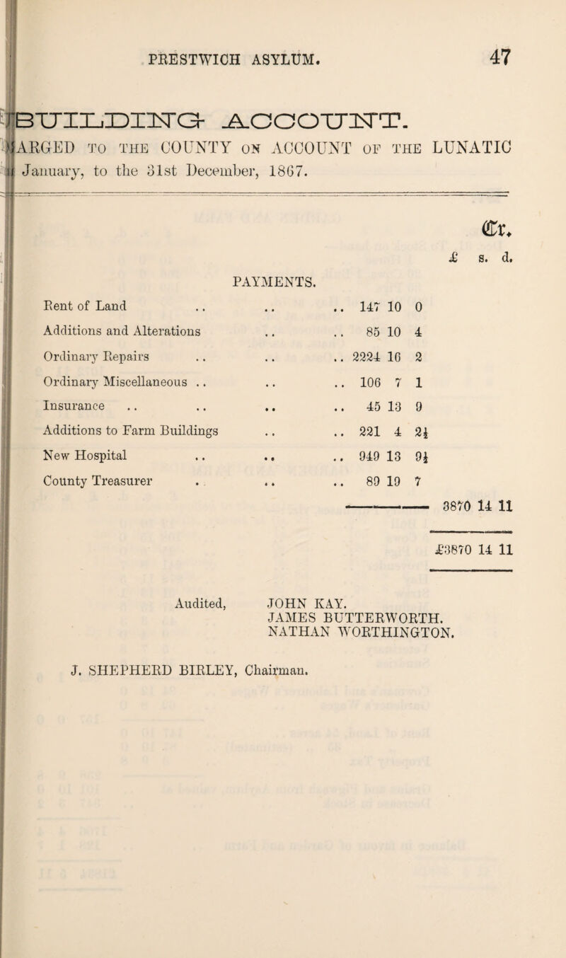 JbTJILIDHTGr j^jOCDOTHSTT. lARGED to the COUNTY on ACCOUNT or the LUNATIC i| January, to the 31st December, ISO7. PAYMENTS. Rent of Land Additions and Alterations Ordinary Repairs Ordinary Miscellaneous .. Insurance Additions to Farm Buildings New Hospital County Treasurer 147 10 0 85 10 4 2224 1G 2 106 7 1 45 13 9 221 4 2 i 949 13 9£ 89 19 7 err. A' s. d. 3870 14 11 A3870 14 11 Audited, JOHN KAY. JAMES BUTTERWORTH. NATHAN WORTHINGTON.