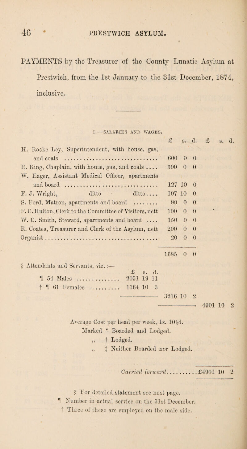 PAYMENTS by the Treasurer of the County Lunatic Asylum at Prcstwich, from the 1st January to the 31st December, 1874, inclusive. I.—SALARIES AXD WAGES. £ s. (I. £ s. d. H. Kooke Ley, Superintendent, with house, gas, and coals . COO 0 0 It. King, Chaplain, with house, gas, and coals .... 800 0 0 W. Eager, Assistant Medical Officer, apartments and board . 127 10 0 F. J. Wright, ditto ditto.... 107 10 0 S. Ford, Matron, apartments and board . 80 0 0 I'. C. Hulton, Clerk to the Committee of Visitors, nett 100 0 0 W. C. Smith, Steward, apartments and board .... 150 0 0 K. Coates, Treasurer and Clerk of the Asylum, nett 200 0 0 Organist. 20 0 0 1685 0 0 ^ Attendants and Servants, viz.:— £ s. d. ”1 54 Males . 2051 19 11 f *1 61 Females . 1164 10 8 - 8216 10 2 ---- 4901 10 2 Average Cost per head per week, Is. 10Id. Marked * Boarded and Lodged. ,, f Lodged. ,, \ Neither Boarded nor Lodged. Carried forward.£4901 10 2 § For detailed statement sec next page. * Number in actual service on the 81st December, f Three of these are employed on the male side.