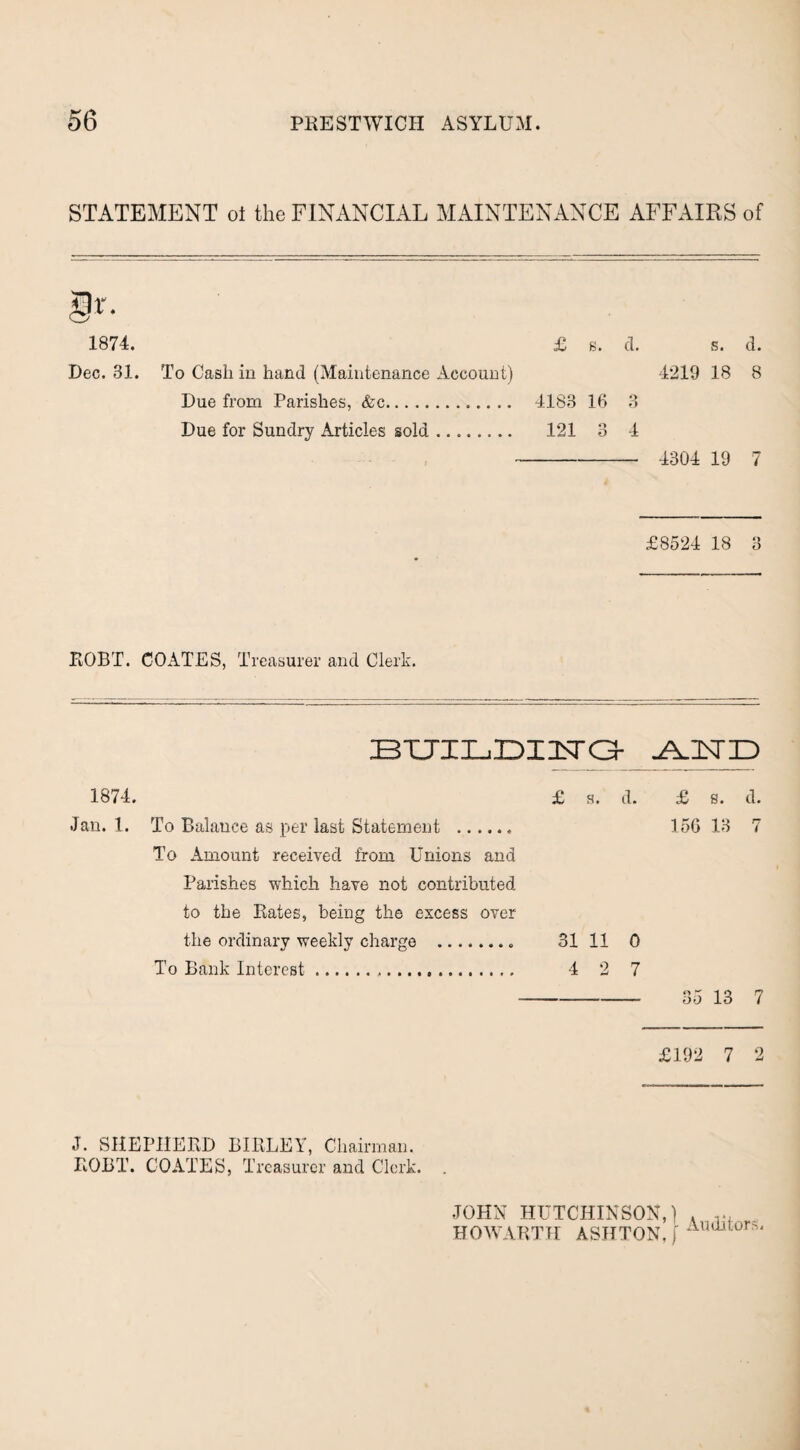 STATEMENT of the FINANCIAL MAINTENANCE AFFAIRS of 8*. 1874. £ s. cl. s. d. Dec. 31. To Cash in hand (Maintenance Account) 4219 18 8 Due from Parishes, &c. 4188 16 3 Due for Sundry Articles sold. 121 3 4 ---• 4304 19 7 £8524 18 3 EOBT. COATES, Treasurer and Clerk. BUILDI1TG .A-ISTID 1874. £ s. d. Jan. 1. To Balance as per last Statement .. To Amount received from Unions and Parishes which have not contributed to the Bates, being the excess over the ordinary weekly charge .» 31 11 0 To Bank Interest.,. 4 2 7 £ s. d. 1,56 13 7 35 13 7 £192 7 2 J. SHEPIIEED BIELEY, Chairman. EOBT. COATES, Treasurer and Clerk. JOHN HUTCHINSON,) . HOWABTH ASHTON, f AucUtors