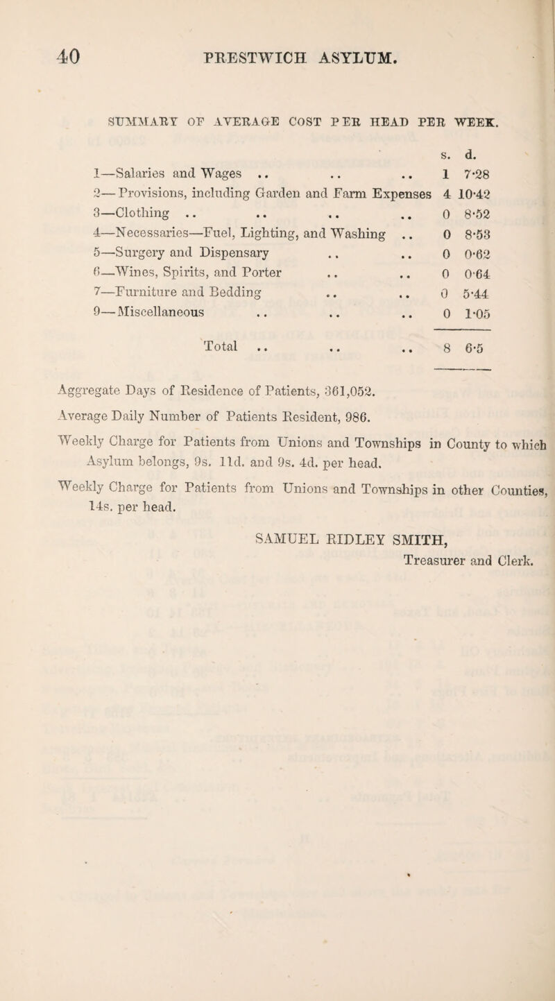 STJMMARY OF AVERAGE COST PER HEAD PER WEEK. s. d. I—Salaries and Wages .. • • • • 1 7-28 2—Provisions, including Garden and Farm Expenses 4 10-42 3—Clothing .. • • • • 0 8-52 4—Necessaries—Fuel, Lighting, and Washing .. 0 8-53 5—Surgery and Dispensary • • • • 0 0-62 6—Wines, Spirits, and Porter • • • • 0 0-64 7—Furniture and Redding * • • • 0 5-44 9—Miscellaneous • • • • 0 1-05 Total • • • • 8 6*5 Aggregate Days of Residence of Patients, 361,052. Average Daily Number of Patients Resident, 986. Weekly Charge for Patients from Unions and Townships in County to which Asylum belongs, 9s. ltd. and 9s. 4d. per head. Weekly Charge for Patients from Unions and Townships in other Comities, 14s. per head. SAMUEL RIDLEY SMITH, Treasurer and Clerk.