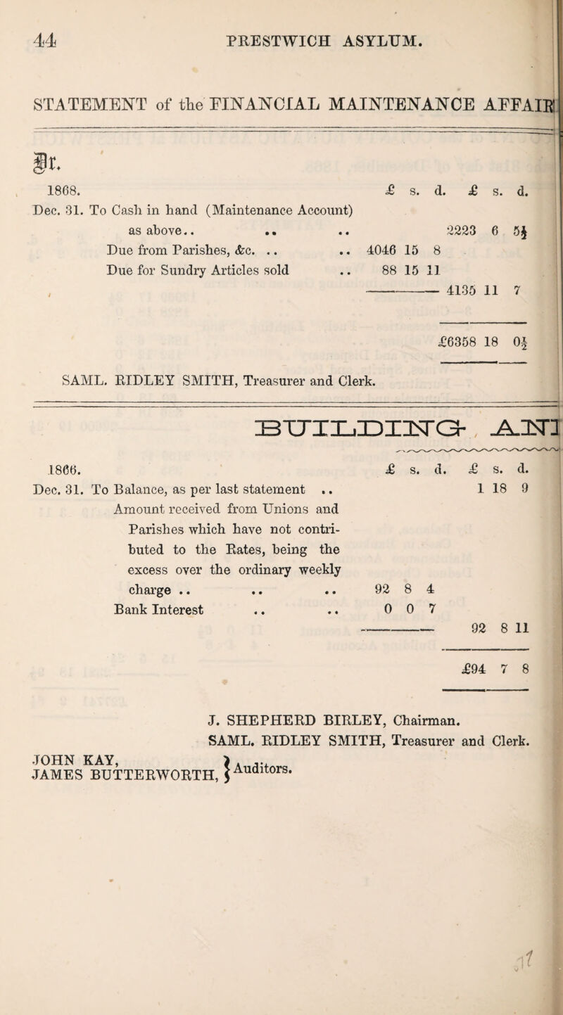 STATEMENT of the' FINANCIAL MAINTENANCE AFEAIE 1868. Dec. 31. To Cash in hand (Maintenance Account) <£ s. d. £ s. d. as above.. • • 2223 6 5§ Due from Parishes, &c. .. • « 4046 15 8 Due for Sundry Articles sold • • 88 15 11 1 4135 11 7 <£6358 18 SAME. RIDLEY SMITH, Treasurer and Clerk. BTJXLDXISrGh, -A3Z1 1866. Dec. 31. To Balance, as per last statement .. Amount received from Unions and Parishes which have not contri¬ buted to the Rates, being the excess over the ordinary weekly charge .. Bank Interest .£94 7 8 J. SHEPHERD BIRLEY, Chairman. SAME. RIDLEY SMITH, Treasurer and Clerk. JOHN KAY, > A ... JAMES BUTTERWORTH, $Auaitors- £ s. d. £ s. d. 1 18 9 92 8 4 0 0 7 92 8 11 1