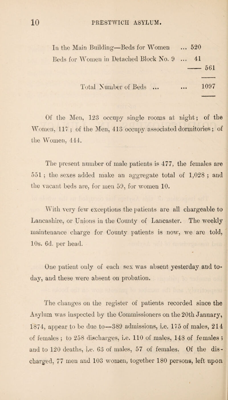 In the Main Building—Beds for Women Beds for Women in Detached Block No. 9 Total Number of Beds ... ... 520 ... 41 — 561 1097 Of the Men, 123 occupy single rooms at night; of the Women, 117; of the Men, 413 occupy associated dormitories; of the Women, 444. The present number of male patients is 477, the females are 551 ; the sexes added make an aggregate total of 1,028 ; and the vacant beds are, for men 59, for women 10. With very few exceptions the patients are all chargeable to Lancashire, or Unions in the County of Lancaster. The weekly maintenance charge for County patients is now, we are told, 10s. 6d. per head. One patient only of each sex was absent yesterday and to¬ day, and these were absent on probation. The changes on the register of patients recorded since the Asylum was inspected by the Commissioners on the 20th January, 1874, appear to be due to—389 admissions, i.e. 175 of males, 214 of females ; to 258 discharges, i.e. 110 of males, 148 of females ; and to 120 deaths, i.e. 63 of males, 57 of females. Of the dis¬ charged, 77 men and 103 women, together 180 persons, left upon