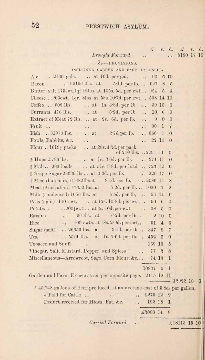 A’ s. d. Ale Bacon Brought Forward 2.—PROVISIONS. INCLUDING GARDEN AND FARM EXPENSES. ,2100 gals. .. at lOd. per gal. .. 29100 lbs. at 5Td. per lb. Cheese . .203cwt. lqr. Bibs at 58s. 10-7d. per cwt Coffee .. 002 lbs. Currants. 470 lbs. Extract of Meat 7 2 lbs. Fruit .. Fish ..31978 lbs. Fowls, Babbits, &c. Flour ..10191 packs at Is. 3*8d. per lb. at 5-2d. per lb. at 2s. Od. per lb. at 2-7d per lb. § Hop § Malt. S..5736 lbs. 282 loads .. at 28s. 4-2d. per pack of 240 lbs. .. at Is. 3-0d. per lb. . at 51s. 3*8d. per load § Grape Sugar 23000 lbs.. at 2-2d. per lb. f Meat (butchers) 01G821bsat 8Td. per lb. Meat (Australian) 47352 lbs. at 5-2d. per lb. . Milk (condensed) 1050 lbs. at 5’5d. per lb, Peas (split) 140 cwt. .. at 12s. 10-8d. per cwt. Potatoes . ,200icwt... at 3s. lOd.per cwt Raisins .. 00 lbs. at f*2d. per lb Bice .. 100 cwts. at 18s. 2-9d. per cwl Sugar (soft) .. 20050 lbs. at 3Td. per lb Tea .. 5514 lbs. at Is. 7-Gd. per lb. . Tobacco and Snuff Vinegar, Salt, Mustard, Pepper, and Spices Miscellaneous—Arrowroot, Sago, Corn Flour, &c.. 12922 18 0 § 45,748 gallons of Beer produced, at an average cost of 0-8d. per gallon, t Paid for Cattle .. Deduct received for Hides, Fat, &c. .. 90 6 10 .. 027 8 5 ... 921 5 4 ... 598 14 10 .. 39 15 0 .. 10 0 0 9 0 0 .. 30 1 ry i .. 300 Tf i 0 .. 22 14 0 ..2294 11 0 .. 374 11 0 .. 723 12 0 .. 220 17 0 ..2080 14 8 . 1020 7 2 .. 24 11 0 .. 90 0 0 .. 38 5 0 2 10 0 .. 91 4 G . 347 2 7 . 452 0 0 109 15 5 . 77 2 8 . 74 13 1 10807 5 1 . 2115 12 11 e cost of 0-8d. ] 2279 12 9 192 18 1 A2086 14 8 £ s. 5190 17 d. 10