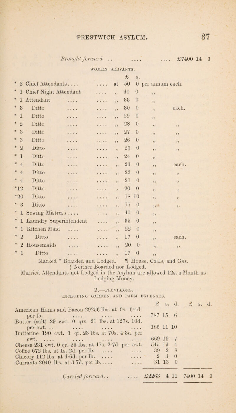 Brought forward .. .... .... £7400 14 9 WOMEN SERVANTS. £ s. * 2 Chief Attendants.... .... at 50 0 per annum each. * 1 Chief Night Attendant 9 9 40 0 5? * 1 Attendant .... 99 33 0 99 * 3 Ditto .... 9 9 80 0 n each. * 1 Ditto .... 9 9 29 0 99 * t) Li Ditto .... 99 28 0 y> 99 * 3 Ditto .... 99 27 0 y> 9 9 * 3 Ditto .... 9 9 26 0 n 99 * 2 Ditto .... n 25 0 9 9 9 9 * 1 Ditto .... > > 24 0 99 * 4 Ditto .... 9 9 23 0 9 9 each. * 4 Ditto .... 99 22 0 9 9 99 * 4 Ditto .... 99 21 0 n 9 9 *12 Ditto .... n 20 0 9 9 9 9 *20 Ditto .... 9 9 18 10 9 9 99 * 3 Ditto .... 99 17 0 9 9 99 * 1 Sewing Mistress .... 99 40 0 9 9 * 1 Laundry Superintendent 99 35 0 9 9 * 1 Kitchen Maid .... 9 9 22 0 n * 2 Ditto .... 5 9 17 0 9 i each. * 2 Housemaids .... 99 20 0 99 9 9 * 1 Ditto .... .... 9 9 17 0 9 9 Marked * Boarded and Lodged. *!l House, Coals, and Gas. + Neither Boarded nor Lodged. Married Attendants not Lodged in the Asylum are allowed 12s. a Month as Lodging Money. 2.—PROVISIONS. INCLUDING GARDEN AND FARM EXPENSES. American Hams and Bacon 29256 lbs. at Os. 6'4d. per lb. «... .... .... Butter (salt) 29 cwt. 0 qrs. 21 lbs. at 127s. lOd. per cwt, .. .... .... .... Butterine 190 cwt. 1 qr. 28 lbs. at 70s. 4'3d. per cwt. .... .... .... .... Cheese 231 cwt. 0 qr. 25 lbs. at 47s. 2’7d. per cwt. Coffee 672 lbs. at Is. 2d. per lb. .... Chicory 112 lbs. at 4'6d. per lb. .... Currants 2040 lbs. at 3'7d. per lb. .... £ s. d. 787 15 6 186 11 10 669 19 7 545 19 4 39 2 8 2 3 0 31 13 0 £ s. d.