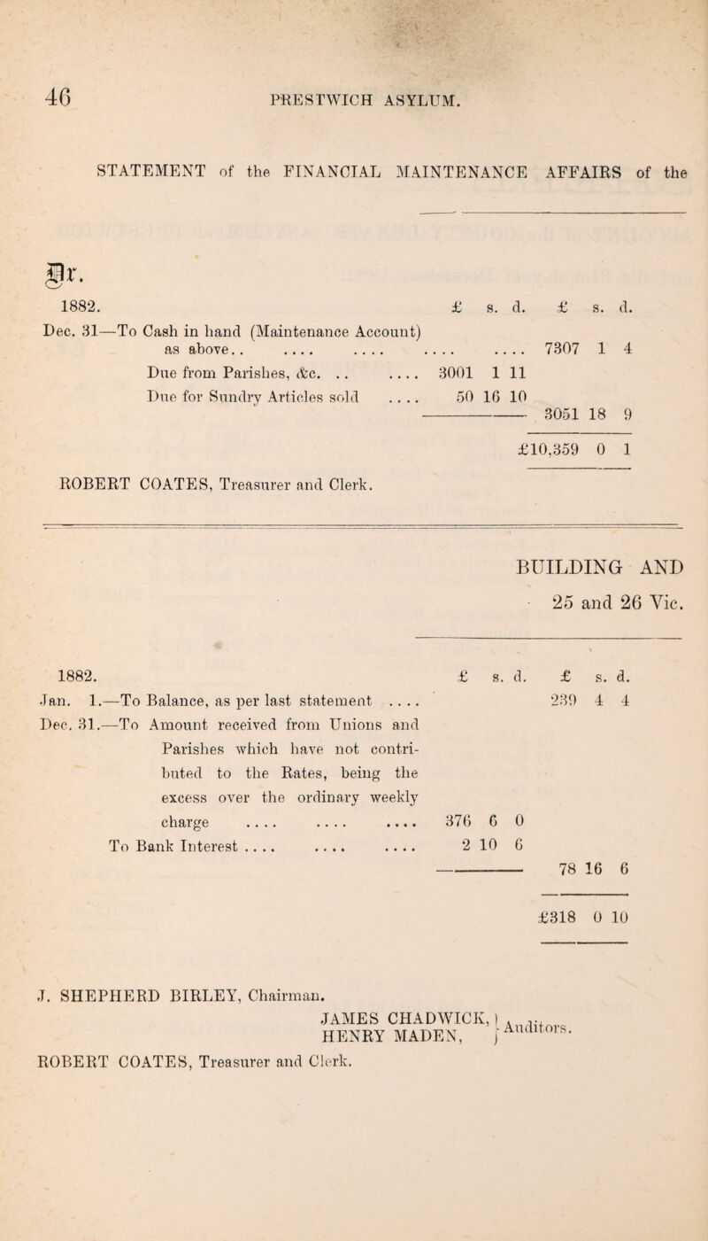 40 STATEMENT of the FINANCIAL MAINTENANCE AFFAIRS of the 1882. £ s. d. £ s. d. Dec. 31—To Cash in hand (Maintenance Account) as above.. .... .... .... .... 7307 1 4 Due from Parishes, Ac. .. .... 3001 1 11 Due for Sundry Articles sold .... 50 16 10 - 3051 18 9 £10,359 0 1 ROBERT COATES, Treasurer and Clerk. BUILDING AND 25 and 26 Vic. 1882. Jan. 1.—To Balance, as per last statement Dec. 31.—To Amount received from Unions and Parishes which have not contri¬ buted to the Rates, being the excess over the ordinary weekly charge .... .... .... To Bank Interest .... .... .... 376 6 0 2 10 6 £ s. d. 239 4 4 78 16 6 £318 0 10 .T. SHEPHERD BIRLEY, Chairman. JAMES CHADWICK, HENRY MADEN, ROBERT COATES, Treasurer and Clerk. Auditors.