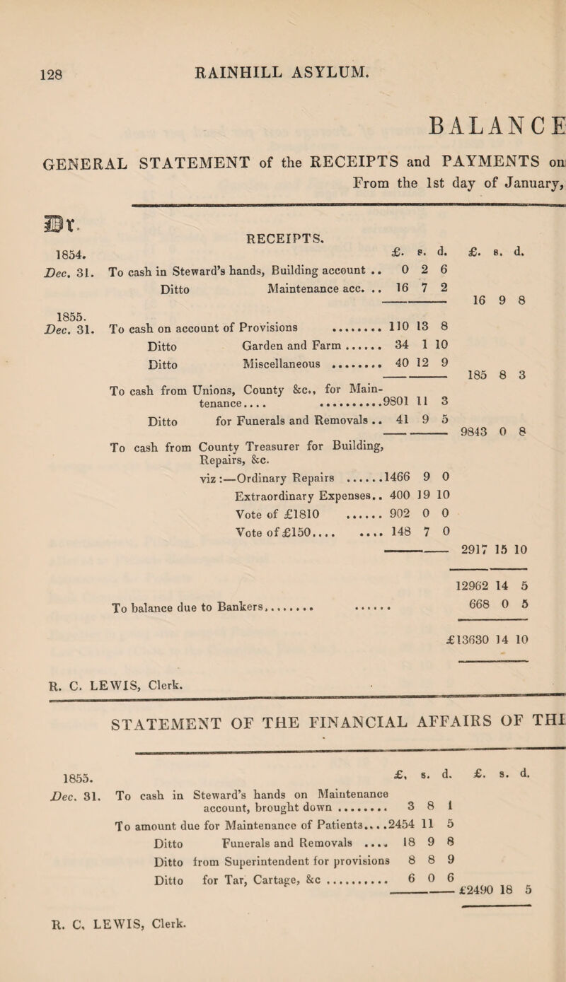 BALANCE GENERAL STATEMENT of the RECEIPTS and PAYMENTS on From the 1st day of January, i®*. 1854. Dec, 31. 1855. Dec. 31. RECEIPTS. £. s. d. To cash in Steward’s hands, Building account .. 0 2 6 Ditto Maintenance acc. .. 16 7 2 £. b. d. 16 9 8 To cash on account of Provisions ........ 110 13 8 Ditto Garden and Farm. 34 1 10 Ditto Miscellaneous . 40 12 9 To cash from Unions, County &c., for Main¬ tenance.... .9801 11 3 Ditto for Funerals and Removals .. 419 5 To cash from County Treasurer for Building, Repairs, &c. viz:—Ordinary Repairs .1466 9 0 Extraordinary Expenses.. 400 19 10 Vote of £1810 . 902 0 0 Vote of £150. 148 7 0 185 8 3 9843 0 8 2917 15 10 To balance due to Bankers 12962 14 5 668 0 5 £13630 14 10 R. C. LEWIS, Clerk. • _____ . ... .. mi »aii i —be— STATEMENT OF THE FINANCIAL AFFAIRS OF THI 1855. £' s* d- £• s* d- Dec. 31. To cash in Steward’s hands on Maintenance account, brought down ........ 3 8 1 To amount due for Maintenance of Patient3... .2454 11 5 Ditto Funerals and Removals .... 18 9 8 Ditto from Superintendent for provisions 8 8 9 Ditto for Tar, Cartage, &c. 6 0 6 _£'2490 18 5 R. C, LEWIS, Clerk.