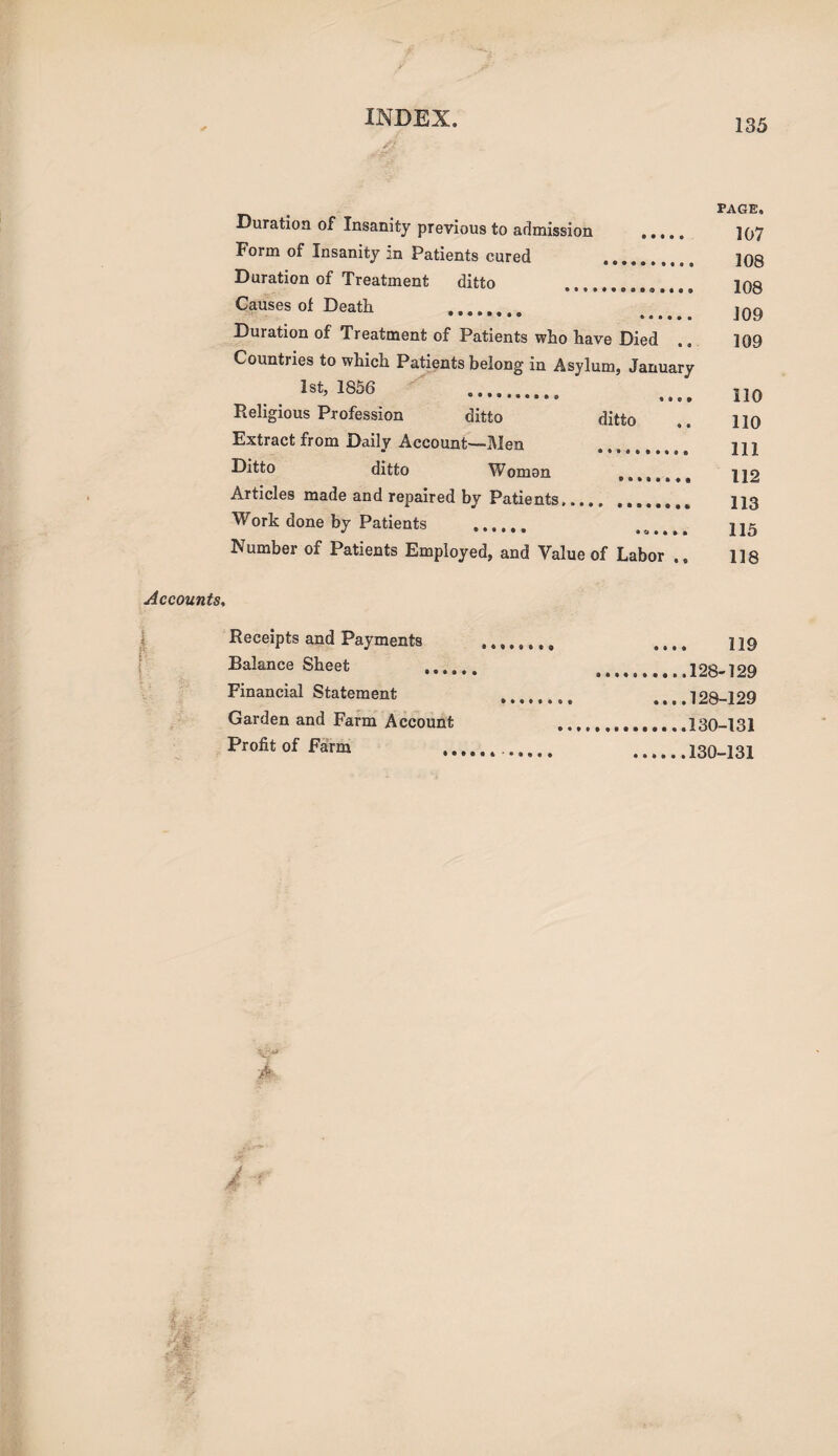 Duration of Insanity previous to admission . Form of Insanity m Patients cured Duration of Treatment ditto _ Causes of Death . Duration of Treatment of Patients who have Died Countries to which Patients belong in Asylum, January 1st, 1856 .... « • e • Religious Profession ditto ditto Extract from Daily Account—Men Ditto ditto Woman ••»»..., Articles made and repaired by Patients.. Work done by Patients Number of Patients Employed, and Value of Labor ,, PAGE, 107 108 108 109 109 110 110 111 112 113 115 118 Accounts, Receipts and Payments . .... ng Balance Sheet ...... ...128-129 Financial Statement .. %% .128-129 Garden and Farm Account ..130-131 Profit of Farm ...... ... lqi