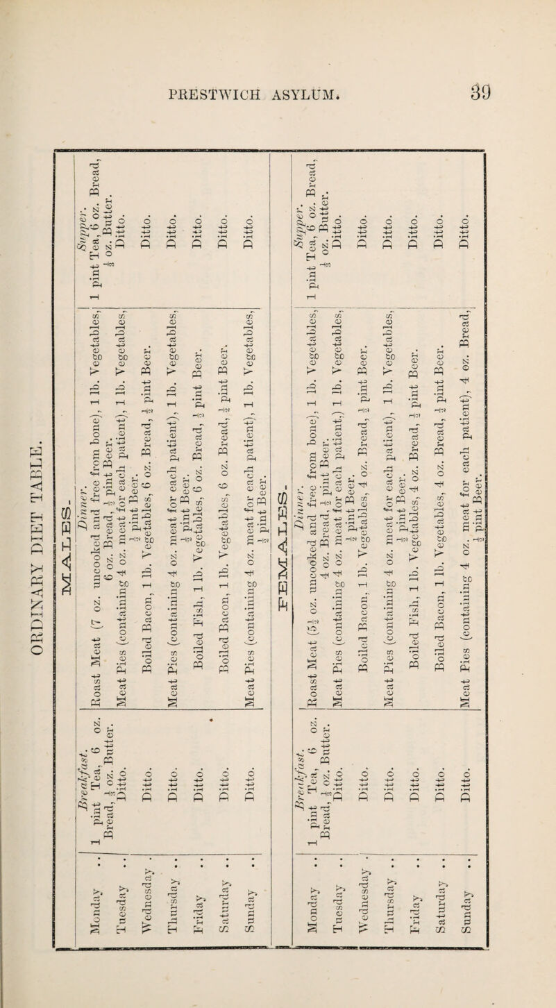 ORDINARY DIET TABLE. ci CD r—I w u CD tsl O -ft3 • rj O ca ft i 2-1 d§ o N ft H ° +3 -to a 03 rH O o r 03 G 03 g ft ft -+S ' - 53 .3 2 & rtJCl C5 CD •h ft N o 53=2 <**» cS s ft =3 ■fct a;' 03 ft N O O N O o 3 to N O 03 +3 cn c3 O ft c3 o o CO 03 • rH Ph a o tH O O ci m o Ph o hh CO CO CO CD <D CD r-H r-H r—H P5 rP P ci ci ci H-3 H-H # -4—3 <D CD rH CD bD to <D ‘0D <D CD <D <D !> pq r* • • -H P p P pd r-H r-H • rH rH rH Ph rH CO CD ^4H H-3 .-( St'S g be o r* ft G • rH ci O o CO o • rH Ph ci <D CO • rH Ph o r-H • rH O ft o +3 a a a ft a <u © ft ■+? G • rH P, •HU) .2 05 ft g f*H rH ft ft rH • r-H M g-Po « geo fH PQ  Q r-H 3) «2 +3 « h.S3 ^ pH ^ CD ^4-3 P He) ^ W tD . OJ N C to N . ° g H—' ^«cS I 2 .ft rt • o 8 H ® .0! i <V3 HK 'CQ +3 .3 3 ft 03 rH ft o -H o HH Ci CO <D CQ O O ci CO rH P EH ci CD CD « H-3 p • rH Ph H*» ci CD rH pq N O o co CD <D to CD P O o Cj pq o pq CO <D r—H P ci H CD to <D P <D CD . Ci ^ Sft -+3 a ci -r o ft 3 H« N O to (—4 • rH Pi • rH Gw H-> P o vi^ CO CD • rH pq HH> Ci 0 ft ft ft P ft ci ci CC C£ ci CD rH « H* . • CD • N -H o *Z . (\ p o Hi ^ h-> O H-n O HH> o 55<Nfl ft ft A A *4—3 P • rH P< Hcc CO CD r-H P c5 H-> CD tD CD co CD f—H rO C3 H-H o ‘CD CD rO o p CD CD <D pq P • rH ft <H|0J c3 o CO CD cZ -ft <D bo <D O 03 HO o ft S 2'ft ft HO i 9 § S3 ^ ■gM ft N 8 C o H N O Hsl vo 0-0 g 3h ® 4) „ ft co O hh ^ -*3 g ^ -j • rH ftj Xt Pn'ft5 CD ^ 0 P H<N ‘CD ^ O CD • rH H-» P4 P4 o cZ <D cD pq H-3 H C5 OD H pq H 1“ H *r- Cu ^ CD r P He* CD N O ‘CD cZ o o <D WH -4-H CO c5 O Ph CO CD • rH ft H-H CZ CD S P O <D CZ o pq N O to cZ O O CO CD cZ <D CD CD pq . N rH O « g tH CQ ~ O CO •Jh -H O ‘CD Q P P CO » rH ft rC> CD r-H • rH o ft cZ <D rH pq N O CO CD r~H ft C3 -+3 CD tD 03 O 03 C3 ft O ft N O 03 -iJ +3 p3 ft 03 o 5 H +3 r—; .3 53 ft ?> ^ rH ft A ft ft A cZ Tl P O O HH> H • rH ft cZ CD rH pq N O <D • rH H-H ci P4 CD ci Q O ^ +3W CD P 3’ft . HcJ N O ‘CD ci Hft o o CO CD • rH ft c3 03 ft ci r3 CO CD (H ci CO ci ? ci CO O P •5 o rH P ci r—j • rH Jh P H-> ci P P H H Pq