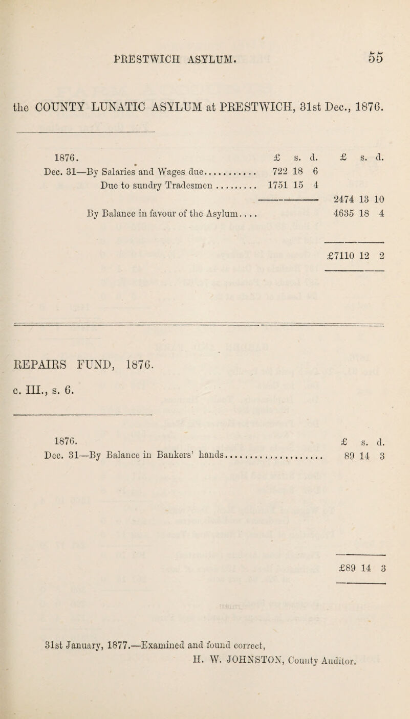 the COUNTY LUNATIC ASYLUM at PRESTWICK, 31st Dec., 1876. 1876. £ s. cl. £ s. d. Dec. 31—By Salaries and Wages due. 722 18 6 Due to sundry Tradesmen. 1751 15 4 - 2474 13 10 By Balance in favour of tlie Asylum.... 4635 18 4 £7110 12 2 REPAIRS FUND, 1876. c. III., s. 6. 1876. £ s. 0. Dec. 31—By Balance in Bankers’ hands... 89 14 3 £89 14 3 31st January, 1877.—Examined and found correct, H. W. JOHNSTON, County Auditor.