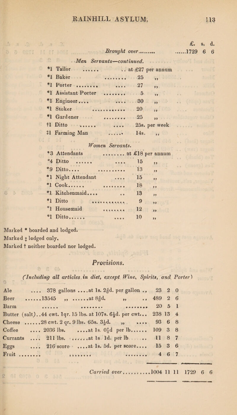 Brought over......... Men Servants—continued. *1 Tailor ...... ,. at £27 per annum ........ 25 „ .... 27 .. 5 .... 30 ....... 20 „ . 25 „ .... 25s. per week *1 Baker *1 Porter .... *1 Assistant Porter *1 Engineer,... *1 Stoker *1 Gardener tl Ditto ...... >s 99 99 tl Farming Man 14s. *3 Attendants *4 Ditto ...... *9 Ditto.... *1 Night Attendant *1 Cook...... *.l Kitehenmaid.... *1 Ditto *1 Housemaid *1 Ditto,.,,.. Women Servants. ...at £18 per annum . .... 15 13 15 18 13 9 12 10 s, d. .1729 6 6 Marked * boarded and lodged. Marked j lodged only. Marked t neither boarded nor lodged. Provisions. (Including all articles in diet, except Winey Spirits, and Porter) Ale .... 378 gallons ... .at Is. 2fd. per gallon . Beer ......13545 ,, ......at8|d, „ Barm ...... . .. Butter (salt).. 44 cwt. Iqr. 15 lbs. at 107s. 6^d. per cwt.. Cheese .28 cwt. 2 qr. 9 lbs. 65s. 3£d. ,, ... Coffee .... 2036 lbs. ....at Is. 0|d per lb. Currants .... 211 lbs.at Is Id. per lb Eggs .... 216 score ....at Is. 5d. per score.., Fruit .. ... . 23 2 0 489 2 6 20 5 1 238 13 4 93 6 8 109 3 8 11 8 7 15 3 6 4 6 7