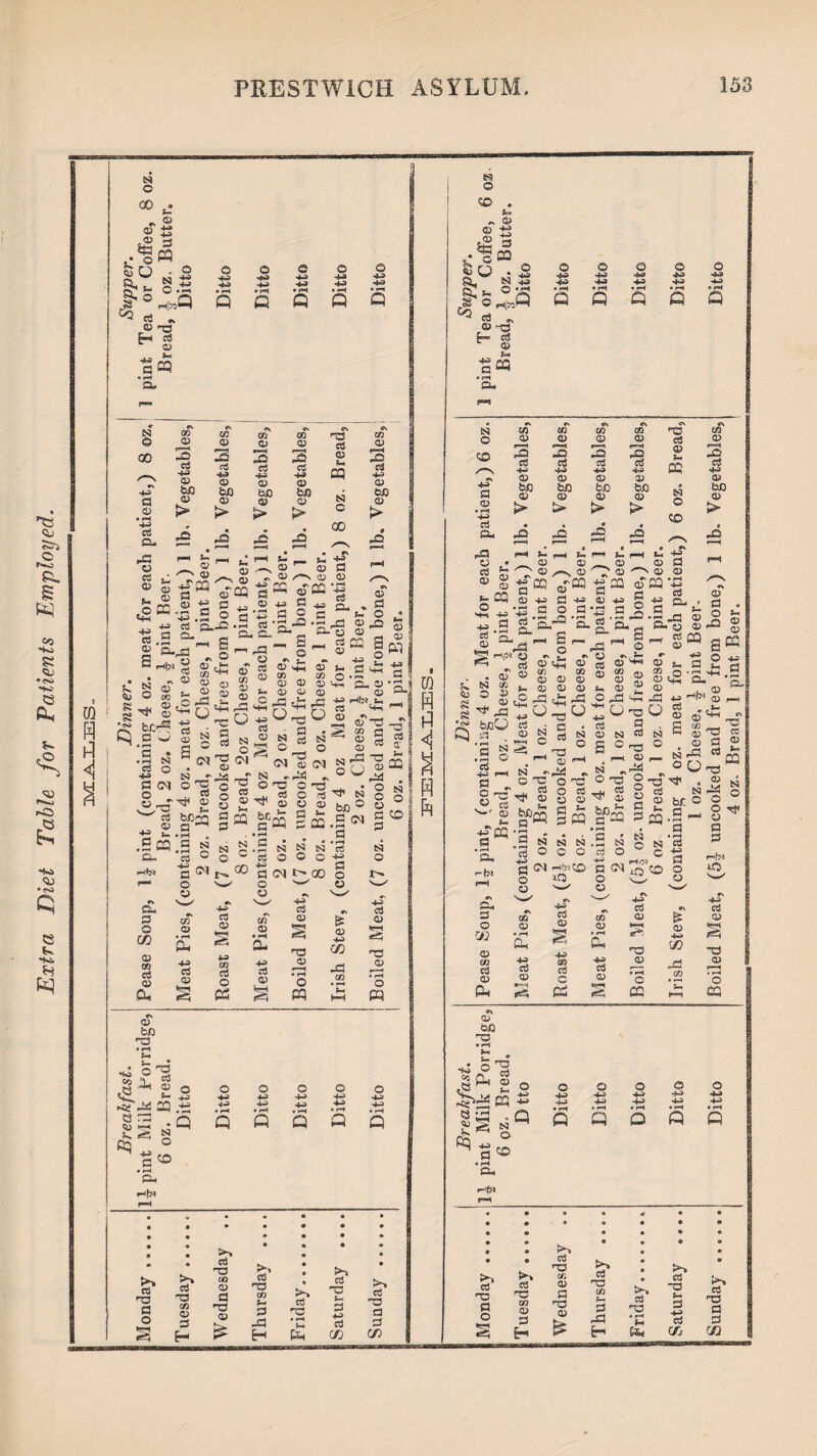 Extra Diet Table for Patients Employed. Bread, 1 pint Beer.