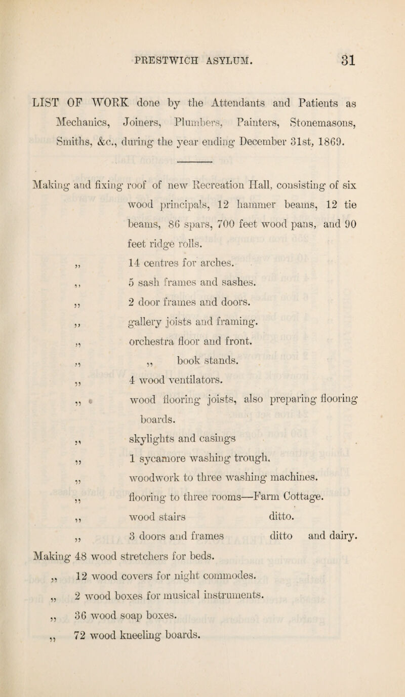 LIST OF WORK done by the Attendants and Patients as Mechanics, Joiners, Plumbers, Painters, Stonemasons, Smiths, &c., during the year ending December 31st, 1869. Making and fixing roof of new Recreation Hall, consisting of six wood principals, 12 hammer beams, 12 tie beams, 86 spars, 700 feet wood pans, and 90 feet ridge rolls. ,, 14 centres for arches. ,, 5 sash frames and sashes. ,, 2 door frames and doors. ,, gallery joists and framing. „ orchestra floor and front. ,, ,, book stands. ,, 4 wood ventilators. ,, « wood flooring joists, also preparing flooring boards. ,, skylights and casings ,, 1 sycamore washing trough. „ woodwork to three washing machines. ,, flooring to three rooms—Farm Cottage. ,, wood stairs ditto. ,, 3 doors and frames ditto and dairy. Making 48 wood stretchers for beds. ,, 12 wood covers for night commodes. „ 2 wood boxes for musical instruments. ,, 36 wood soap boxes. „ 72 wood kneeling boards.