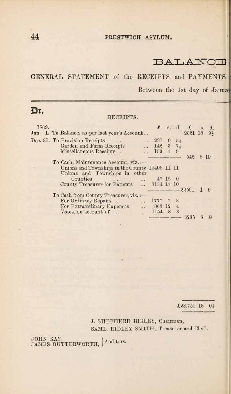 GENERAL STATEMENT of the RECEIPTS and PAYMENTS Between the 1st day of Jauua Ur. RECEIPTS. s. d. £ s. d. 2321 18 9J 0 5} 3 7i 4 9 -- 542 8 10 To Cash, Maintenance Account, viz.:— Unions and Townships in the County 19408 11 11 Unions and Townships in other Counties .. .. 47 12 0 County Treasurer for Patients .. 3134 17 10 -22591 1 9 To Cash from County Treasurer, viz.:— For Ordinary Repairs .. .. 1777 7 8 For Extraordinary Expenses .. 303 12 4 Votes, on account of .. .. 1154 8 8 - 3295 8 8 1869. £ Jan. 1. To Balance, as per last year’s Account.. Dec. 31. To Provision Receipts .. .. 291 Garden and Farm Receipts .. 142 Miscellaneous Receipts .. .. 109 £28,750 18 01 J. SHEPHERD BIRLEY, Chairman, SAML. RIDLEY SMITH, Treasurer and Clerk. JAMES BUTTERWORTH, }Audltors*