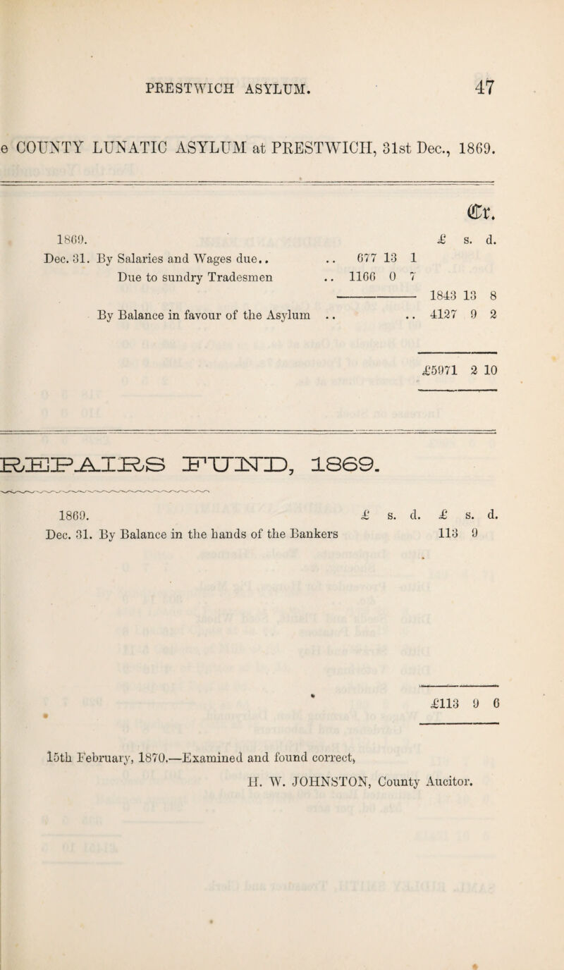 e COUNTY LUNATIC ASYLUM at PRESTWICH, 31st Dec., 1869. 186!). Dec. 31. By Salaries and Wages due.. Due to sundry Tradesmen By Balance in favour of the Asylum €v. £ s. d. 677 13 1 1166 0 7 - 1843 13 8 .. 4127 9 2 £5971 2 10 REPAIRS P^TJATr), 1869. I860. Dec. 31. By Balance in the hands of the Bankers £ s. d. £ s. d. 113 9 £113 9 6 15th February, 1870.—Examined and found correct, H. W. JOHNSTON, County Aucitor.