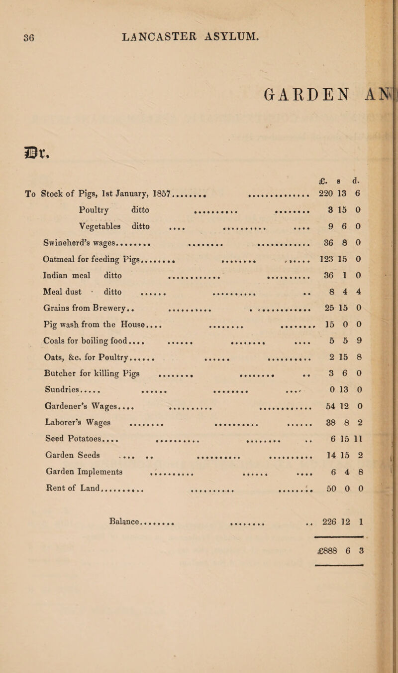 GARDEN AN Hr. £. s d. To Stock of Pigs, 1st January, 1857.... ... 220 13 6 Poultry ditto . . 3 15 0 Vegetables ditto .... . .... 96 0 Swineherd’s wages. . .. 36 8 0 Oatmeal for feeding Pigs.. ... ...... 123 15 0 Indian meal ditto .. . 36 1 0 Meal dust • ditto . .. 844 Grains from Brewery.. .. ... 25 15 0 Pig wash from the House..,. . . 15 0 0 Coals for boiling food.... ...... ... .... 55 9 Oats, &c, for Poultry. ...... ... 2 15 8 Butcher for killing Pigs .. .. .. 36 0 Sundries. . . .... 0 13 0 Gardener’s Wages.... . . 54 12 0 Laborer’s Wages . . . 38 8 2 Seed Potatoes.... .. 6 15 11 Garden Seeds . .. . 14 15 2 Garden Implements . .... 6 4 8 Rent of Land... . .. 50 0 0 £888 6 3