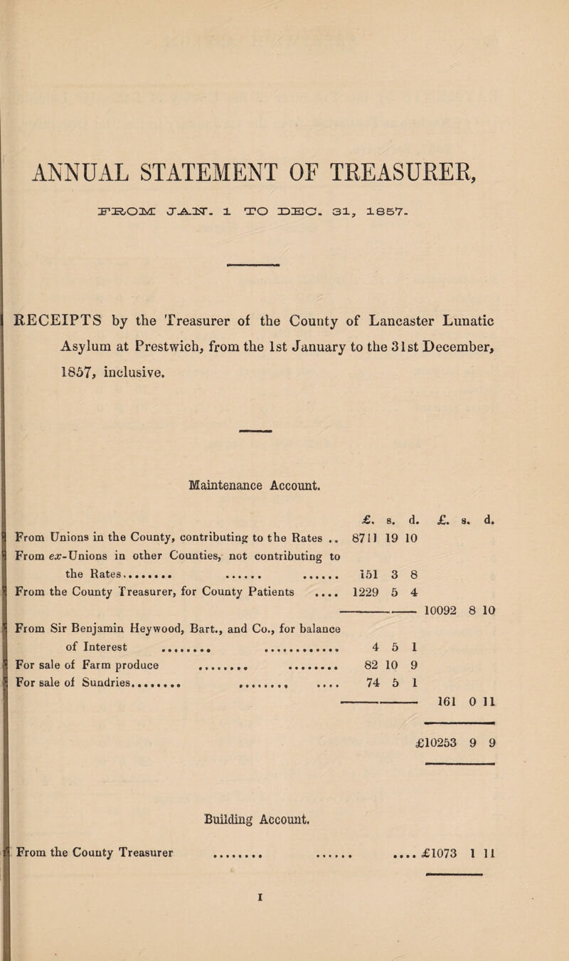 ANNUAL STATEMENT OF TREASURER, IFjROHUE CT_A,:fcT. 1 TO DEC. 31, 1857- RECEIPTS by the Treasurer of the County of Lancaster Lunatic Asylum at Prestwich, from the 1st January to the 31st December, 1857, inclusive. Maintenance Account. £» s. d. jCi s. d# From Unions in the County, contributing to the Rates .. 8711 19 10 From ex-Unions in other Counties, not contributing to the Rates. 151 3 8 From the County Treasurer, for County Patients .... 1229 5 4 - 10092 8 10 From Sir Benjamin Heywood, Bart., and Co., for balance of Interest . 4 5 1 For sale of Farm produce 82 10 9 For sale of Sundries. .. .... 74 5 1 ---161 0 11 £10253 9 9 From the County Treasurer Building Account. .... £1073 1 11