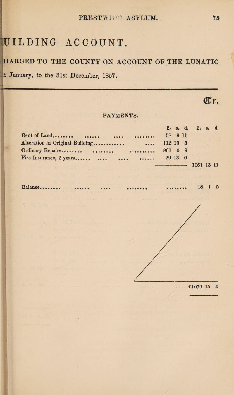 UILDING ACCOUNT. CHARGED TO THE COUNTY ON ACCOUNT OP THE LUNATIC ■ ' t January, to the 31st December, 1857. 4- ®r. PAYMENTS. £, s. d. £' s. d Rent of Land,......, ...... .... . 58 9 11 Alteration in Original Building.. .... 112 10 3 Ordinary Repairs........ .. .......... 861 0 9 Fire Insurance, 2 years.. .... .... .. 29 13 0 1061 13 11 Balance 18 1 5 £1079 15 4