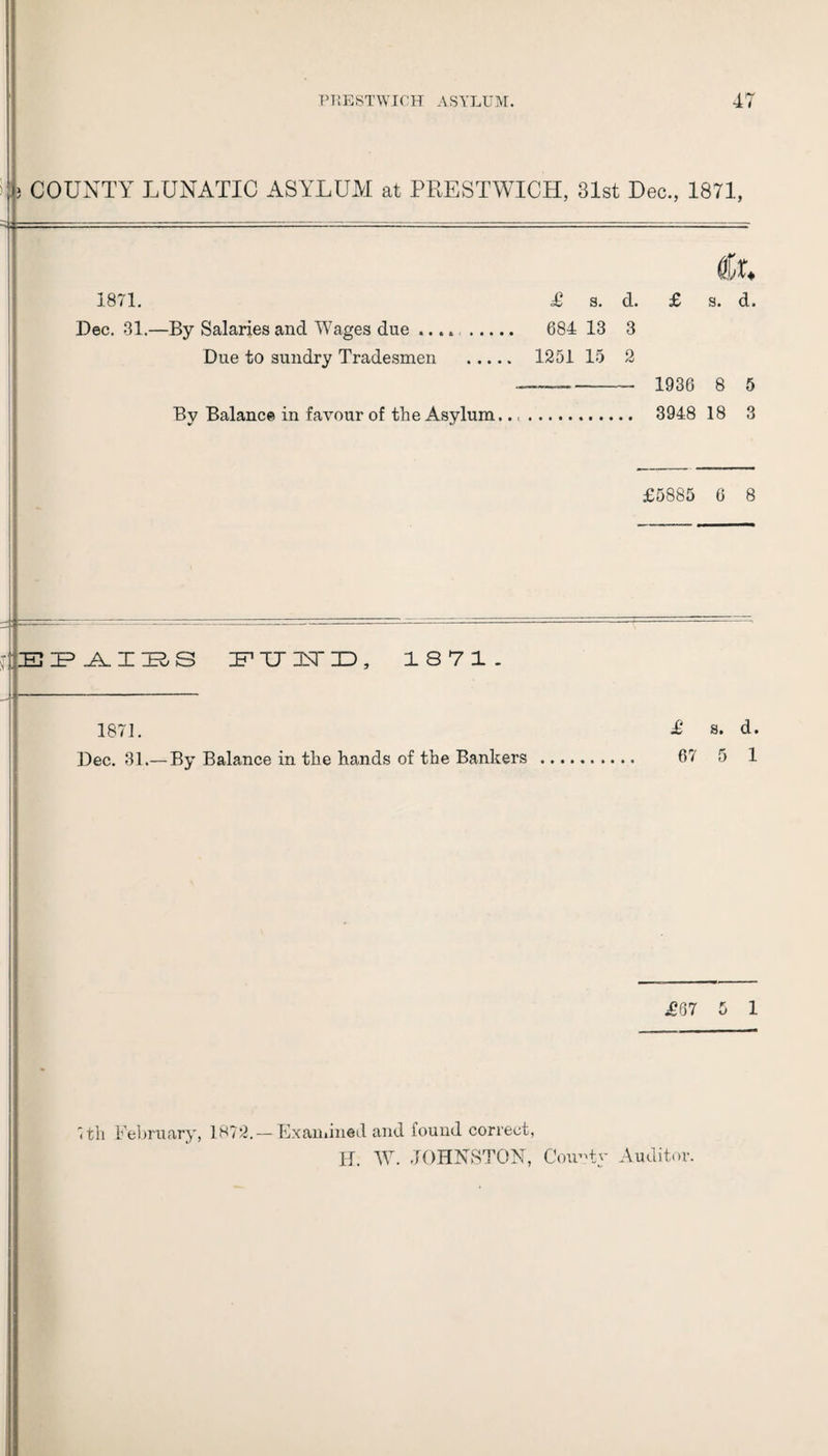 3 COUNTY LUNATIC ASYLUM at PRESTWICH, 31st Dec., 1871, 1871. £ s. cl. £ s. d. Dec. 31.—By Salaries and Wages due . 684 13 3 Due to sundry Tradesmen . 1251 15 2 -- 1936 8 5 By Balance in favour of the Asylum. . 3948 18 3 £5885 6 8 EPAIBS IF1 TJ LT ID , 1871. 1871. Dec. 31.— By Balance in the hands of the Bankers £ s. d. 67 5 1 £67 5 1 ■<th February, 1872.— Examined and found correct, H. W. JOHNSTON, County Auditor.