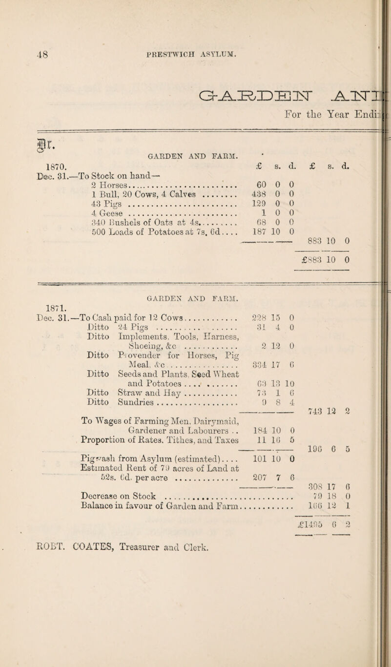 Gr-^JE^JD^iisr j^isri For tire Year Endi: GARDEN AND FARM. 1870. £ s. d. £ s. d. Bee. 31.—To Stock on hand — 2 Horses. 60 0 0 1 Bull, 20 Cows, 4 Calves . 438 0 0 43 Pigs . 129 0 0 4 Geese . 1 0 0 340 Bushels of Oats at 4s.. 08 0 0 500 Loads of Potatoes at 7s. Od.... 187 10 0 883 10 0 GARDEN AND FARM. 1871. Dec. 31.—To Cash paid for 12 Cows .. Ditto 24 Pigs . Ditto Implements. Tools, Harness, Shoeing, &c . Ditto P-i ovender for Horses, Pig Meal. Ac . Ditto Seeds and Plants, Seed Wheat and Potatoes. Ditto Straw and Hay. Ditto Sundries. To W7ages of Farming Men, Dairymaid, Gardener and Labourers .. Proportion of Kates. Tithes, and Taxes Pig wash from Asylum (estimated).... Estimated Rent of 79 acres of Land at 52s. Id. per acre . Decrease on Stock . Balance in favour of Garden and Farm £883 10 228 15 0 31 4 0 2 12 0 334 17 0 03 13 10 7 3 1 G 9 8 A 184 10 0 11 10 5 101 10 0 207 7 G 743 12 190 G 308 17 79 18 100 12 £1495 0 2 ROBT. COATES, Treasurer and Clerk.