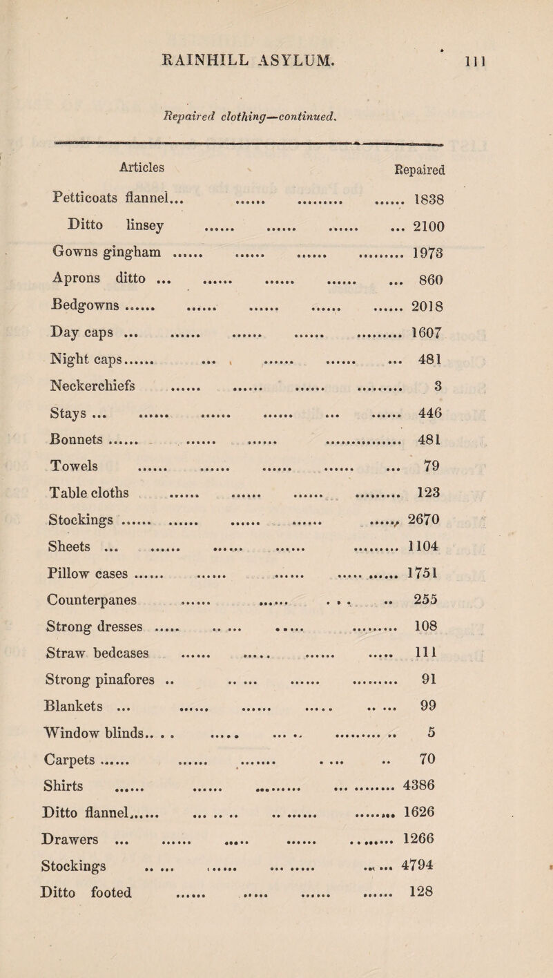 Repaired clothing—continued. Articles Petticoats flannel... Ditto linsey Gowns gingham Aprons ditto ... Bedgowns ...... Day caps ... Night caps. Neckerchiefs Stays . Bonnets. Towels . Tablecloths Stockings. Sheets ... . Pillow cases . Counterpanes Strong dresses . Straw bedcases Strong pinafores .. Blankets ... Window blinds.. . . Carpets. Shirts . Ditto flannel.. Drawers ... . Stockings . Ditto footed Repaired .... 1838 ... 2100 .... 1973 ... 860 .... 2018 .... 1607 ... 481 3 .... 446 .... 481 ... 79 .... 123 .v 2670 ... 1104 ... 1751 .. 255 ... 108 .. Ill ... 91 ... 99 70 ... 4386 ... 1626 ... 1266 ... 4794 ... 128