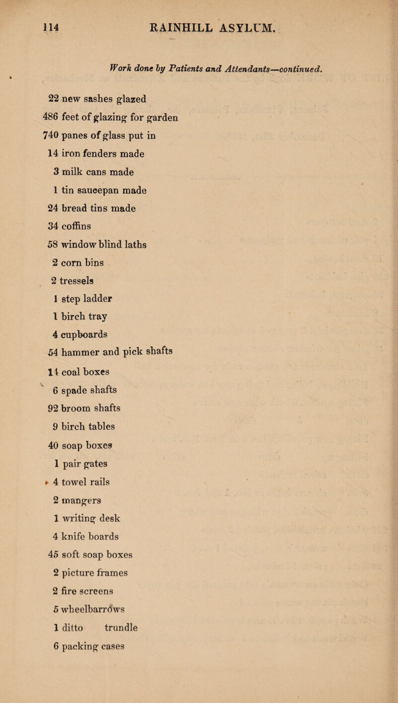 Work done by Patients and Attendants—continued. 22 new sashes glazed 486 feet of glazing for garden 740 panes of glass put in 14 iron fenders made 3 milk cans made 1 tin saucepan made 24 bread tins made 34 coffins 58 window blind laths 2 corn bins 2 tressels 1 step ladder 1 birch tray 4 cupboards 54 hammer and pick shafts 14 coal boxes 6 spade shafts 92 broom shafts 9 birch tables 40 soap boxes 1 pair gates ► 4 towel rails 2 mangers 1 writing desk 4 knife boards 45 soft soap boxes 2 picture frames 2 fire screens 5 wheelbarrdws 1 ditto trundle 6 packing cases