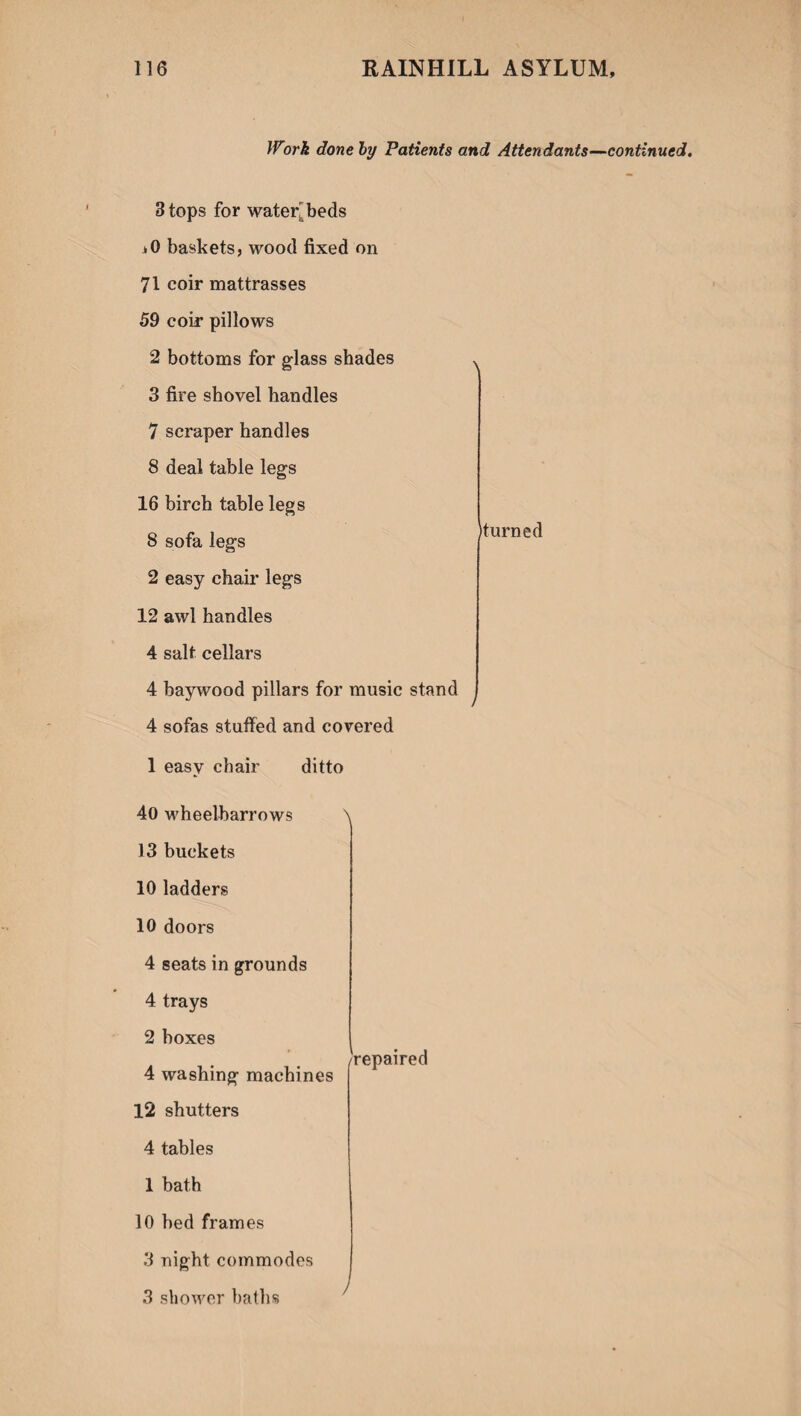 Worh done by Patients and Attendants—continued. 3 tops for water-beds *0 baskets, wood fixed on 71 coir mattrasses 59 coir pillows 2 bottoms for glass shades 3 fire shovel handles 7 scraper handles 8 deal table legs 16 birch table legs 8 sofa legs 2 easy chair legs 12 awl handles 4 salt cellars 4 baywood pillars for music stand 4 sofas stuffed and covered \ turned 1 easy chair ditto 40 wheelbarrows 13 buckets 10 ladders 10 doors 4 seats in grounds 4 trays 2 boxes 4 washing machines 12 shutters 4 tables \ /repaired 1 bath 10 bed frames 3 night commodes 3 shower baths