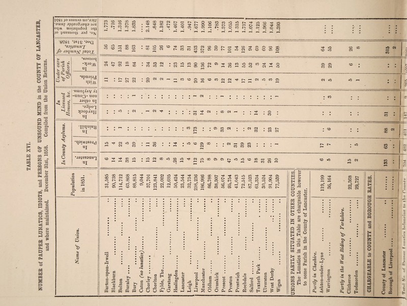 IQ8I snsusD uo‘y.?/7| •vunj zjqDjS.ivi/j aj«: oq.v\ uoinqudcui oqj jo puKSuoqj aad *o\ 89SI ‘^IO*D0Q *SDitvunrj S° Jdqmny JVfox © Sk ^ • ©' « rS5 ‘sa$uoi| © fN^ ^5 tG o •spuauj W.A\ ! © © X>- rH 00 to 00 oo CM t- r— o CO co co to to 4.0 co co I^t CO • TP Tt< 00 co O Tfl X- 05 o 00 l’’- to r-H CO x>. (M CO 05 # CO 00 • • f~4 • • oo rH Tf Tf TfJ C5 CO 05 r—l f CO o co !>• o r—> 05 o co • J-H r-i . CM pH rH rH rH rH « i—H r-H • r-H rH G rH r-« * r-s • r^ « rH • • LJI^JIOCOCO GO O CM !>C0C0c0X>.05C0X>*Oi0CM05C©C005 ©' r^r^r~l Tf< CO rH rH rH H* tO CO o co ao CM *0 <N CO S 2! °o ^ CM t* 05 I—I 00 • CO (M .COiQCOOCOlNO^COCOiQiNCO^i'O • CO iO • CM rH rH 05 CO X>- m CO ^ tO O (N ri iQ 05 05 CO CM CO t>* t>. CM <— CM CM OM(N««COtOOCOtOR(Nf)^NH(MiCCOCl CM rH ©X ri rH rH rH rH M CM to tO © & o i o o cu O a r 3 o o JO 34 o cC a & 5 a © ,r d o 05 05 33 § * 05 a o 33 X o 2 a bo ^ S g ts 2 a eu «> 33 ° *= at a ca a} t- 05 33 Ofl O o Q» co 05 05 > 05 .rl © a rt s ca 33 © 05 34 s 4J o © m © d o -h CA © 6 33 o ca O 33 05 © cu os ca P- 00 05 T3 .C 33 05 d o GO © Q CIS CO o © > (A © £ d ca bfl S3 g * 8 CD P 2 Q5 H CC 3 G S 53 Eh 5 - ►H .S m £3 I i-H M 2 ^ .S ‘S fj ® U g ^ <ri ;d a> PH p a o G G £ S3 c3 © © h c © t-j © • R •w» OS •k» CO © >H Eh S5 G O O © O d 3 © S S3 72 o b 33 C3 DO a, <3 d o ■+j Qfl «H •< £ *fs> © a © T3 b c • rH <D •a O S c3 -H) TO «5 0 © Eh w p Pt5 <5 W G PS <J W 3 C c © © o oo G- ca o > c .5 ca j © o ° 33 t>~. Qfl IS 3 5 o d i- o © U 02 *0 01 c c c h >