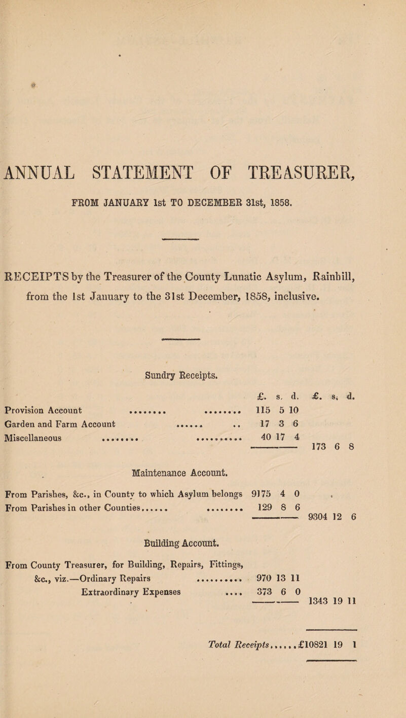 ANNUAL STATEMENT OF TREASURER, FROM JANUARY 1st TO DECEMBER 31st, 1858. RECEIPTS by the Treasurer of the County Lunatic Asylum, Rainhill, from the 1st January to the 31st December, 1858, inclusive. Sundry Receipts. Provision Account Garden and Farm Account Miscellaneous ... —- 173 6 8 £. s, d. .. 115 5 10 17 3 6 40 17 4 £. S4 d. Maintenance Account. From Parishes, &c., in County to which Asylum belongs 9175 4 0 , From Parishes in other Counties...... ........ 129 8 6 -- 9304 12 6 Building Account. From County Treasurer, for Building, Repairs, Fittings, &c., viz.—Ordinary Repairs .. 970 13 11 Extraordinary Expenses .... 373 6 0 - 1343 19 11 Total Receipts £10821 19 1