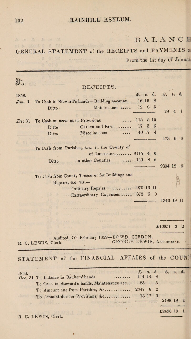 BALANCE GENERAL STATEMENT of the RECEIPTS and PAYMENTS c From the 1st day of Januai fir. RECEIPTS. 1858. £• s. d. £. s. d. Jan. 1 To Cash in Steward’s bauds—Building aecount.. 16 15 8 Ditto Maintenance acc.. 12 8 5 - 29 4 1 Dec.31 To Cash on account of Provisions .... 115 5 10 Ditto Garden and Farm ...... 17 3 6 Ditto Miscellaneous .... 40 17 4 - 173 6 8 To Cash from Parishes, &c., in the County of of Lancaster. 9175 4 0 Ditto in other Counties •... 129 8 6 - 9304 12 6 To Cash from County Treasurer for Buildings and Repairs, &c. viz,— Ordinary Repairs . 970 13 11 Extraordinary Expenses. 373 6 0 - 1343 19 11 £10851 3 2 Audited, 7th February 1859—ED WD. GIBBON, R C LEWIS, Clerk. GEORGE LEWIS, Accountant. STATEMENT of the FINANCIAL AFFAIRS of the COUNT 1858, Dec. 31 oC* s. d. £/« s, d» To Balance in Bankers’hands 114 14 8 To Cash in Steward’s hands. Maintenance acc.. 23 1 3 To Amount due from Parishes, &c. 2347 6 2 To Amount due for Provisions, &c. 13 17 0 - 2498 19 1 4 v). ■ 4UU.* £2498 19 1